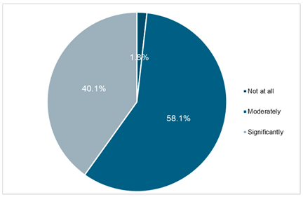 Sustainability 17 10609 i031