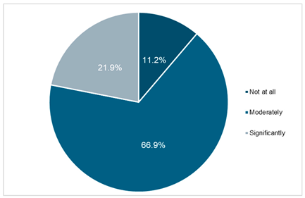 Sustainability 17 10609 i032