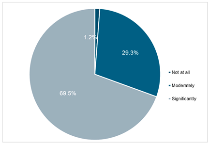 Sustainability 17 10609 i033