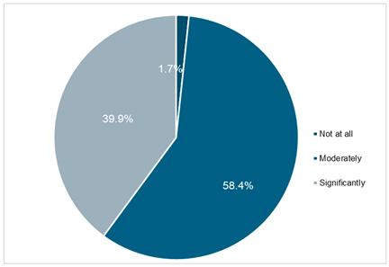 Sustainability 17 10609 i034