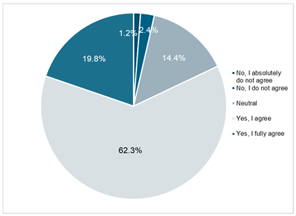 Sustainability 17 10609 i035