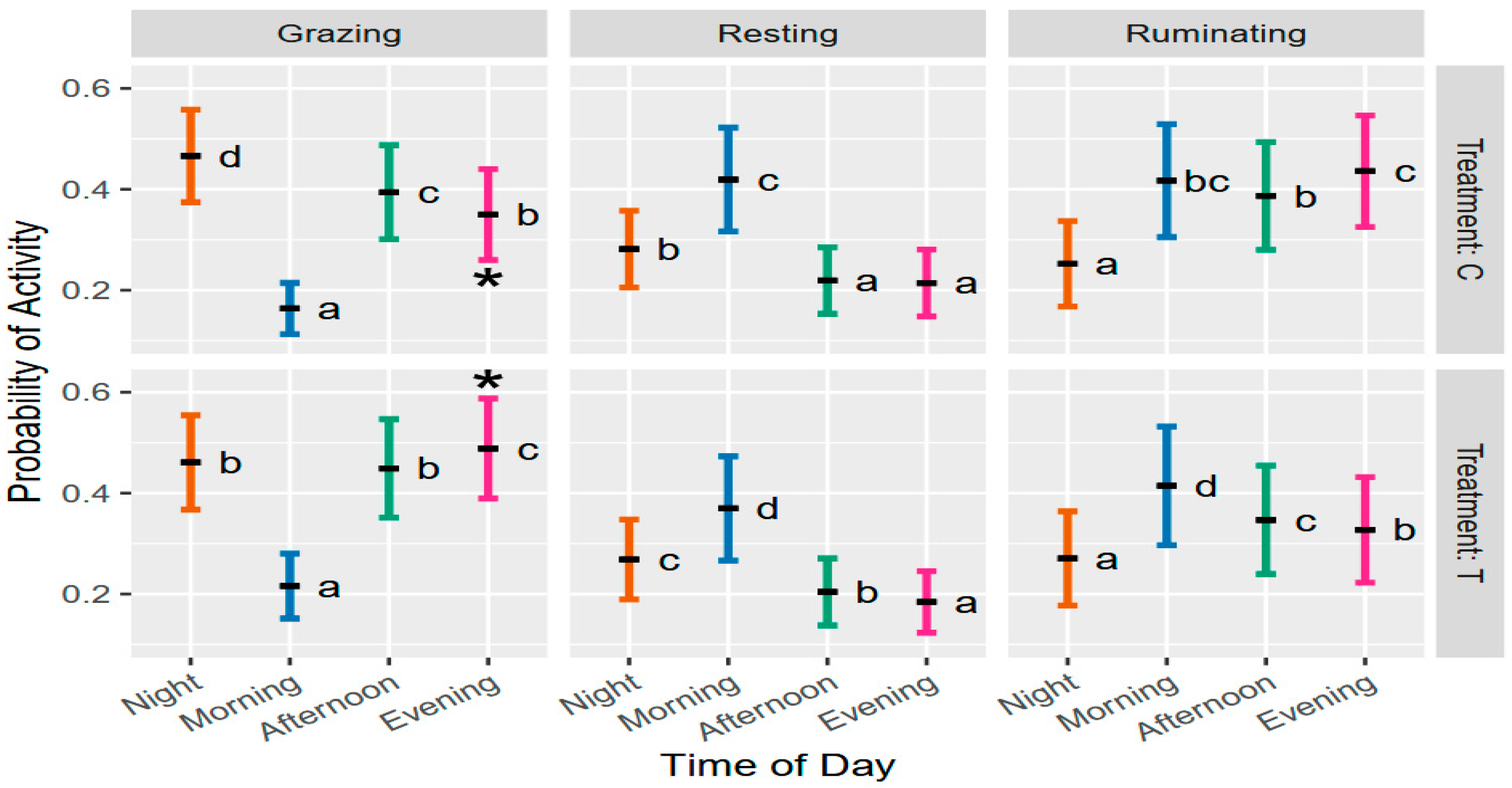 Sustainability 17 10611 g004