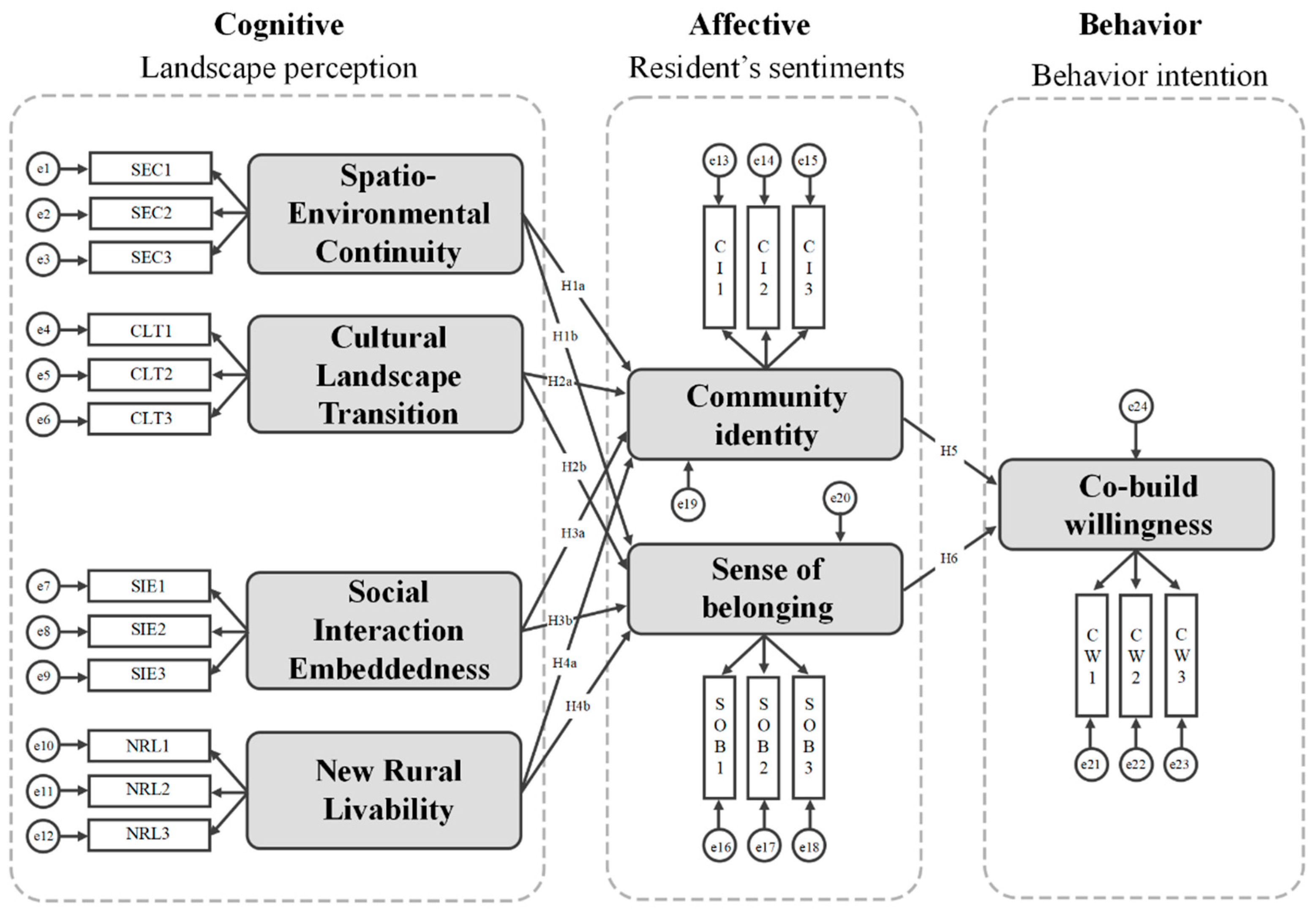 Sustainability 17 10613 g001