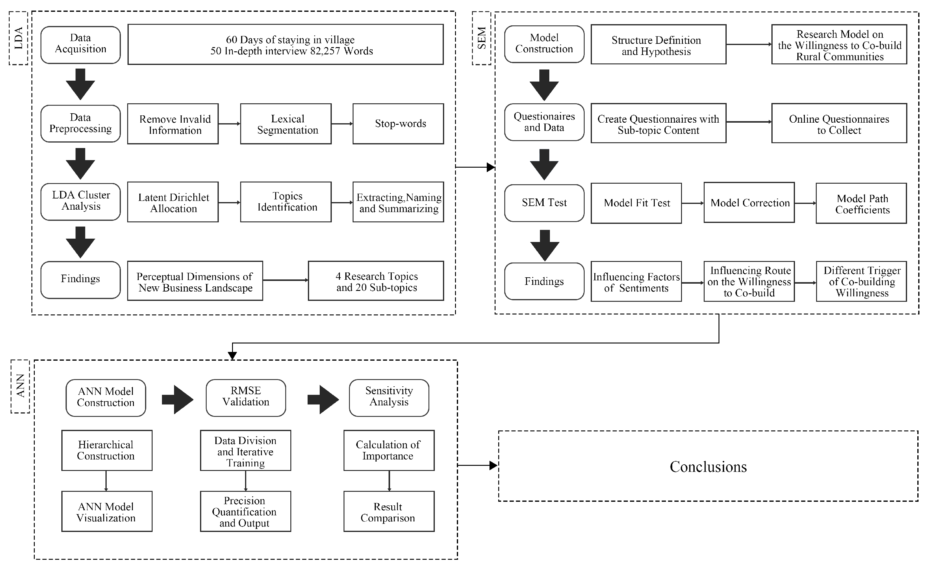 Sustainability 17 10613 g002