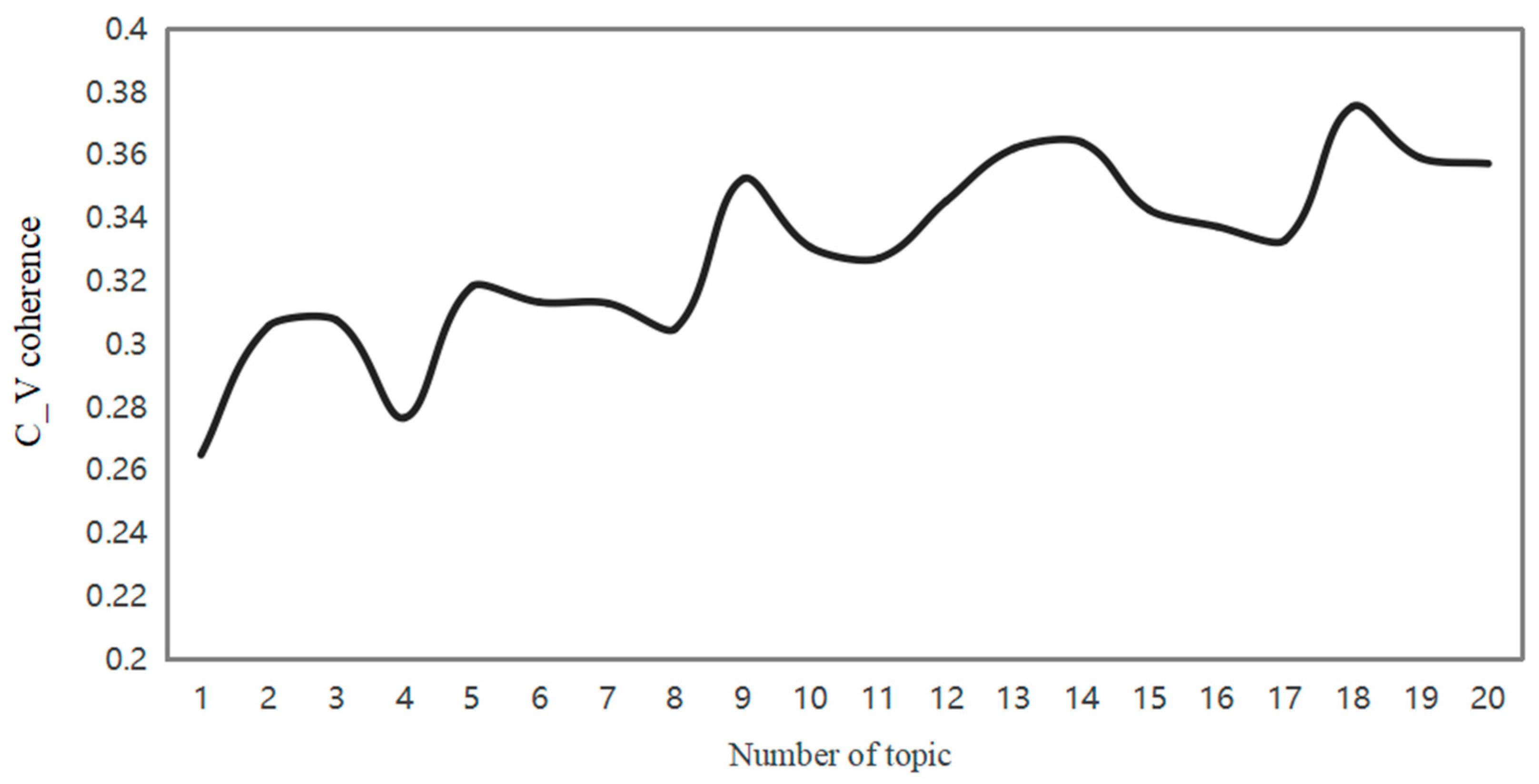 Sustainability 17 10613 g003