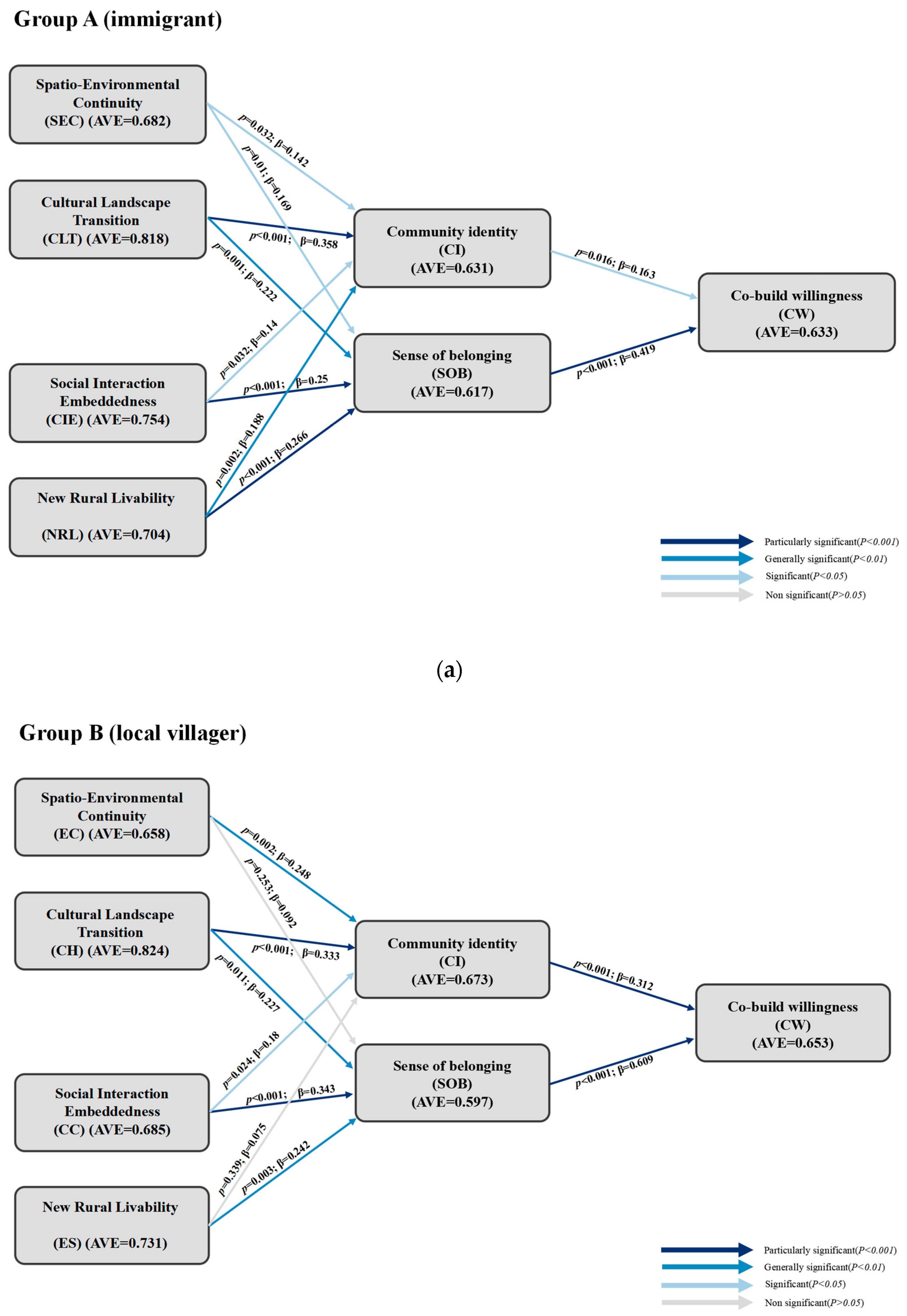 Sustainability 17 10613 g004