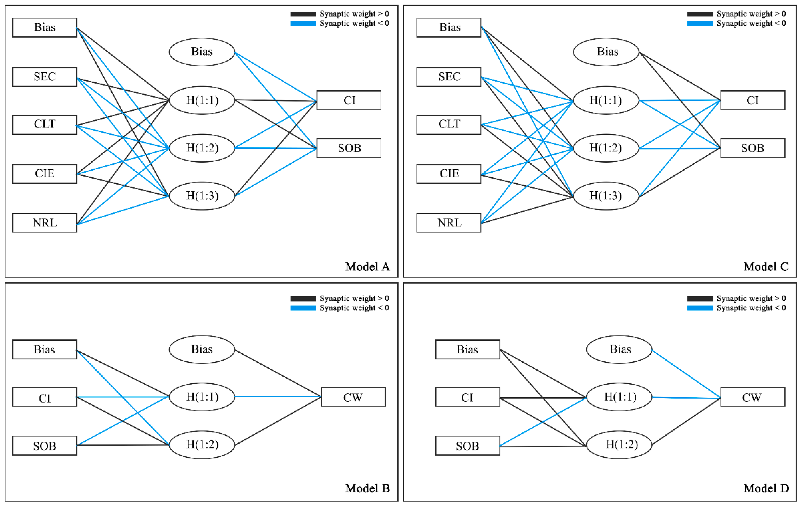 Sustainability 17 10613 g005