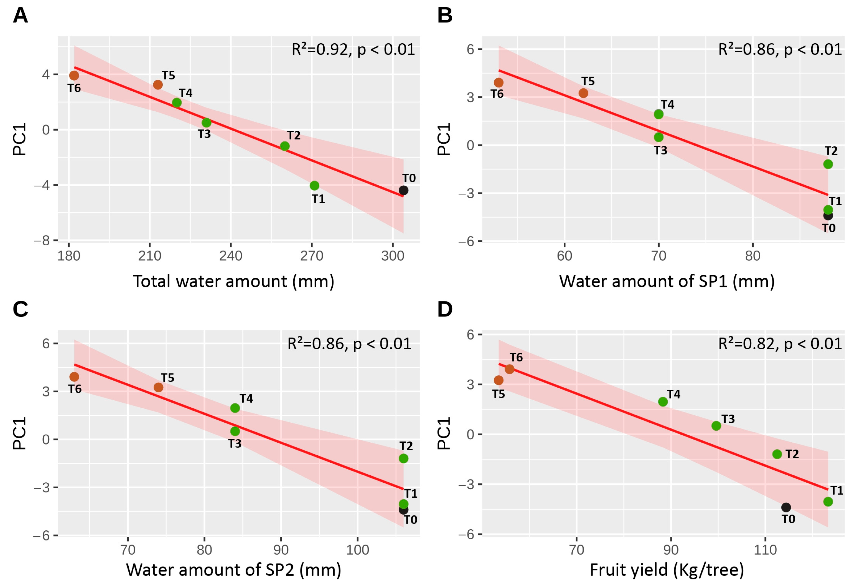 Sustainability 17 10614 g004