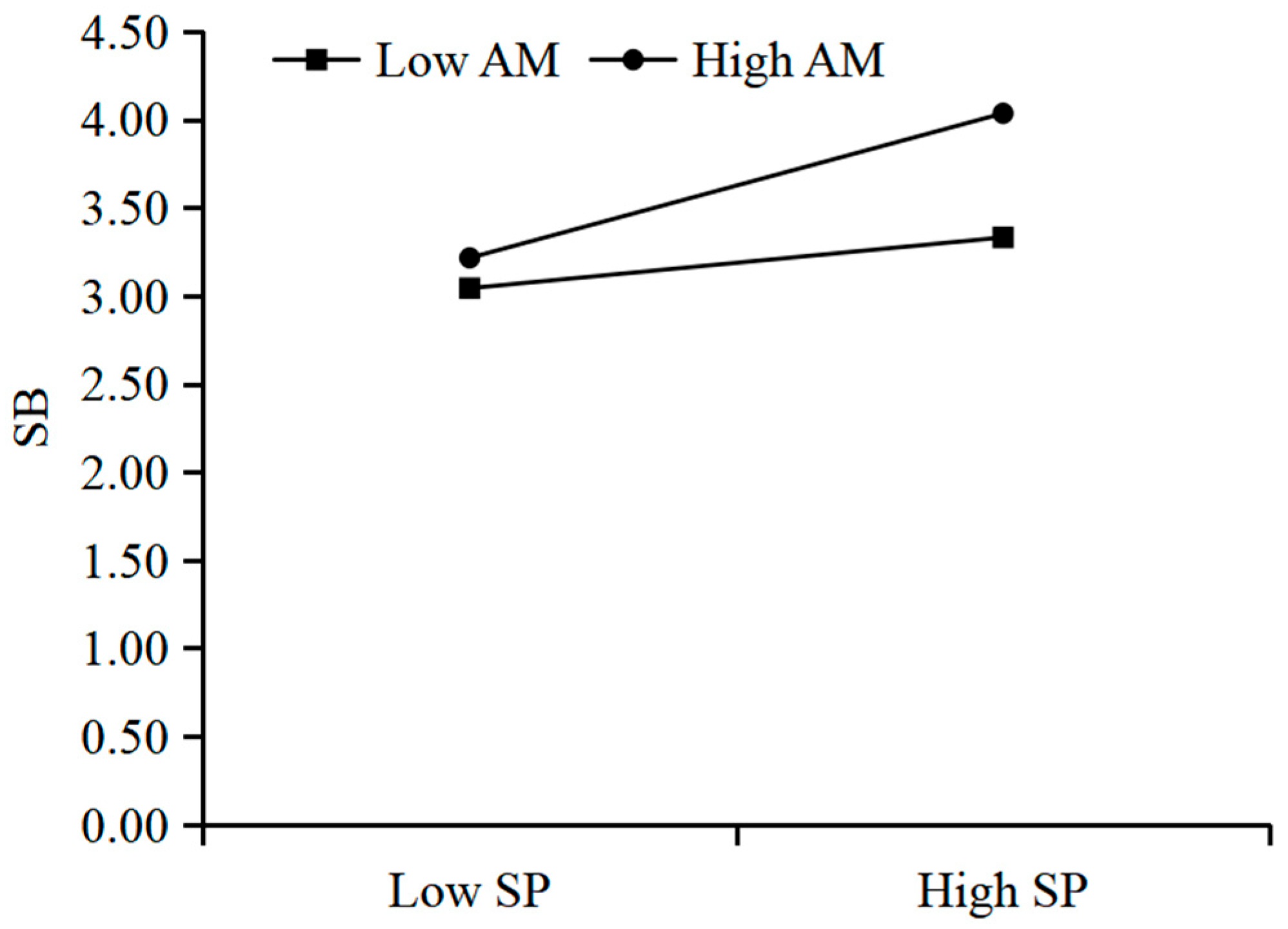 Sustainability 17 10615 g005