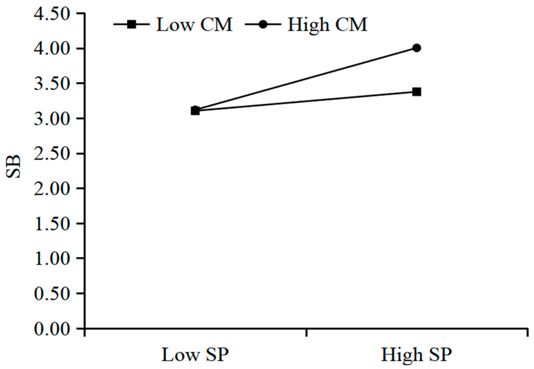 Sustainability 17 10615 g006
