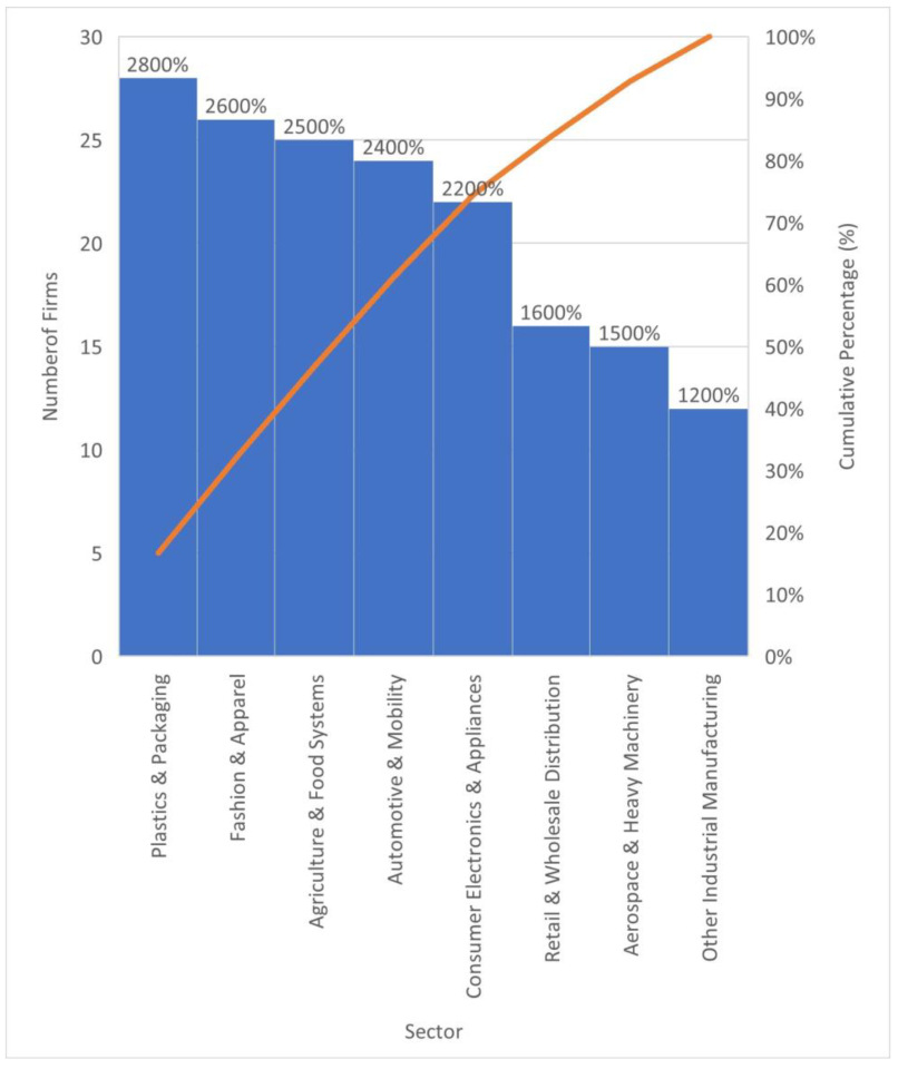 Sustainability 17 10616 g002