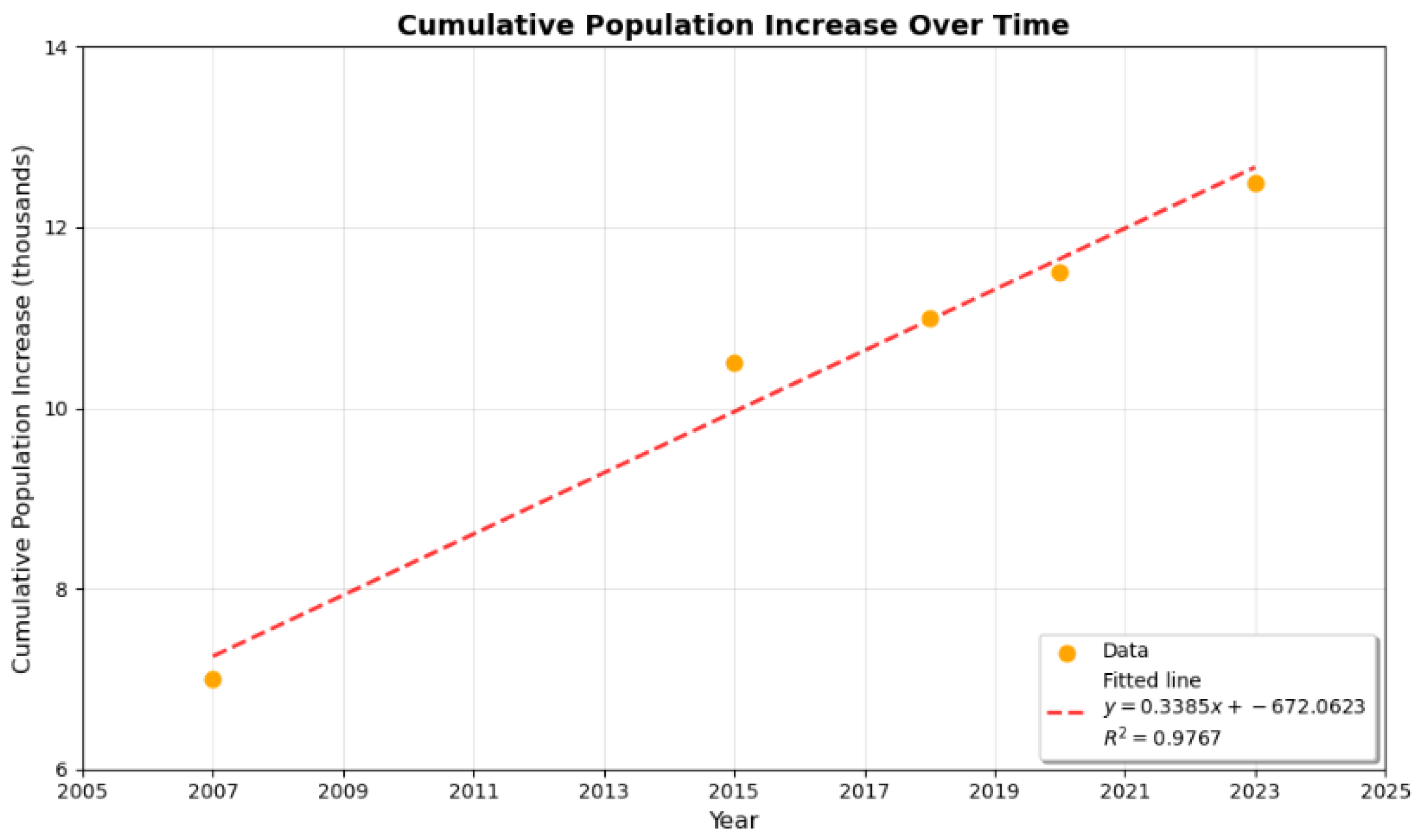 Sustainability 17 10617 g004