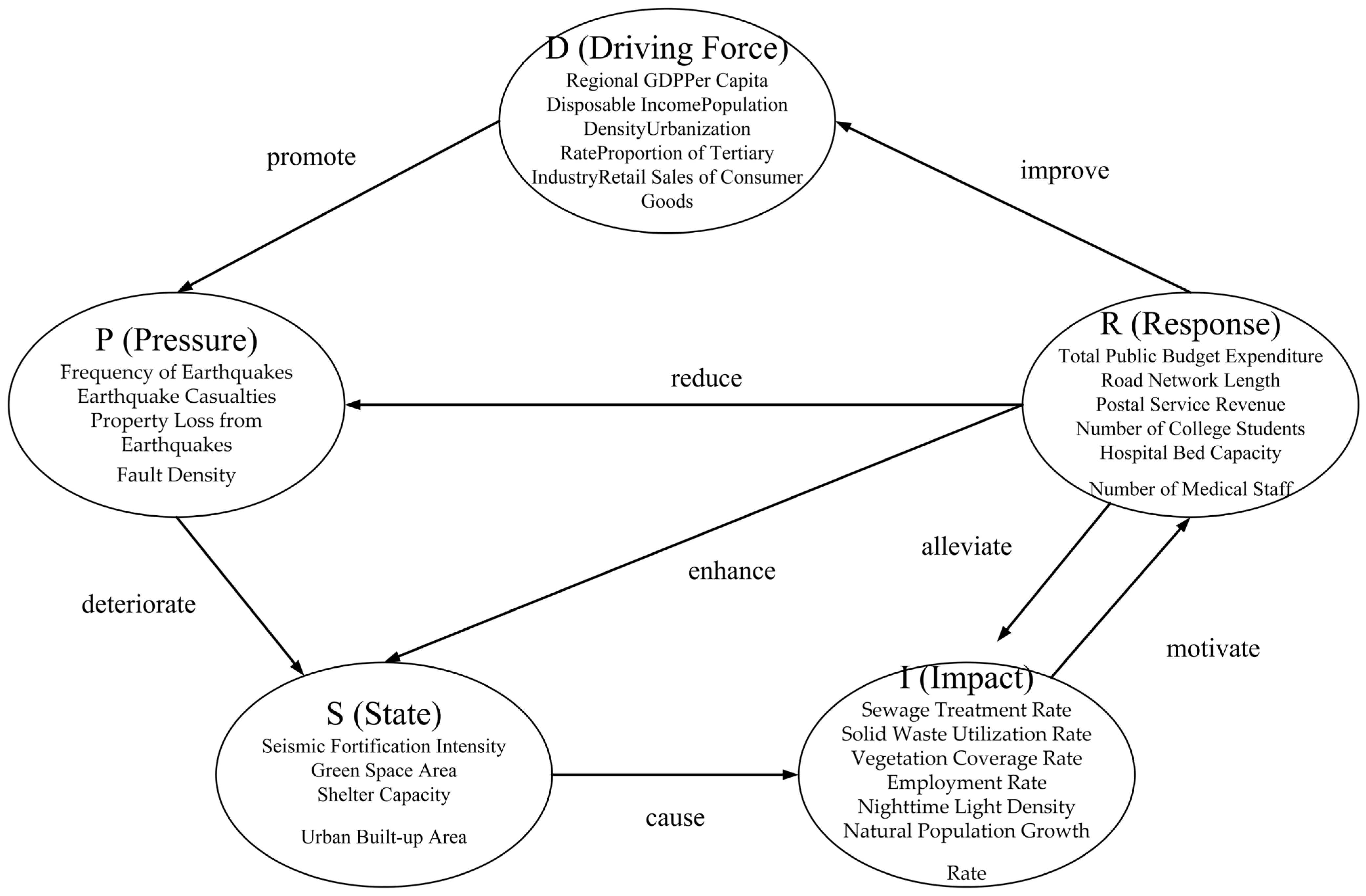 Sustainability 17 10618 g002