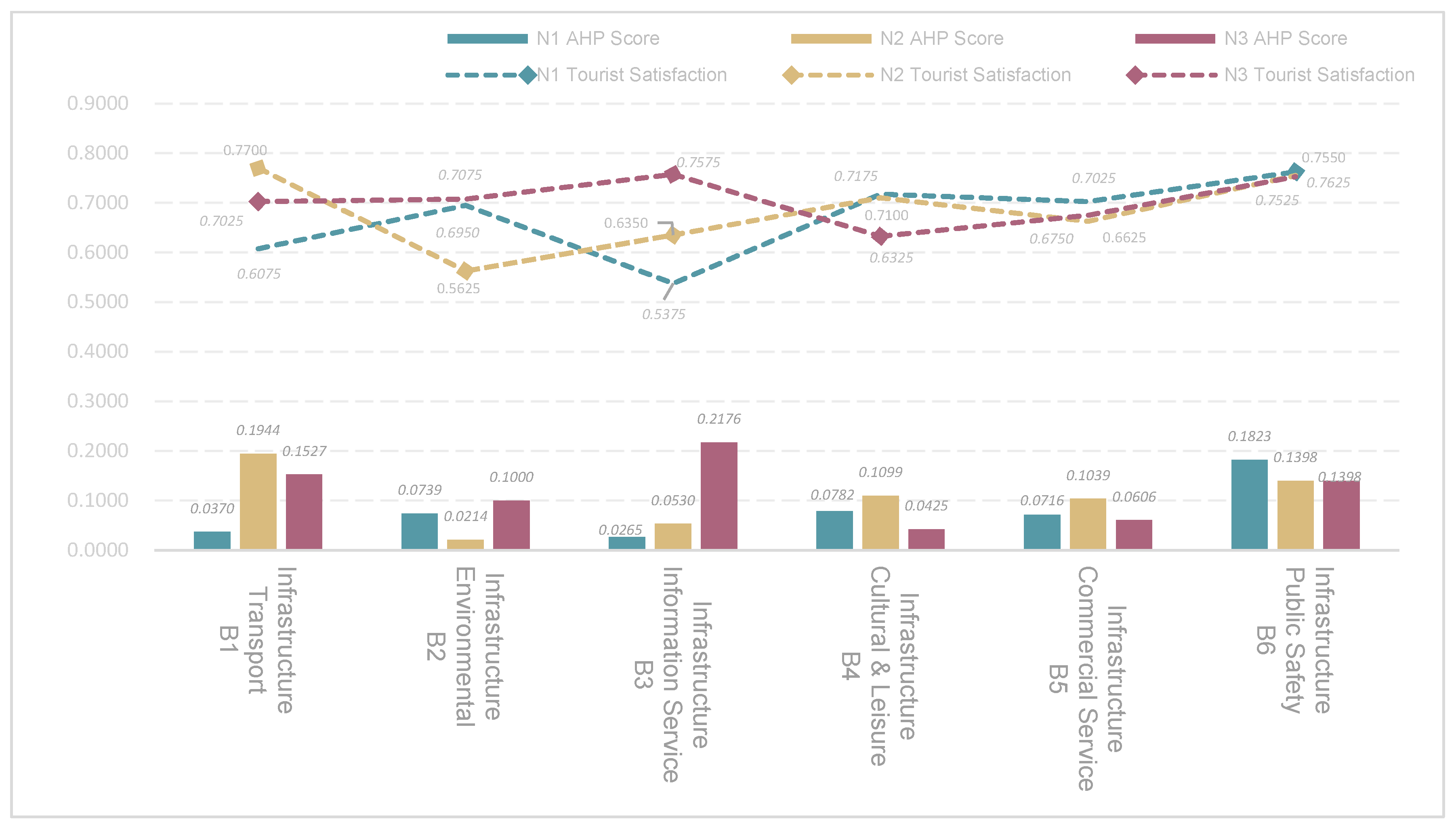 Sustainability 17 10621 g007