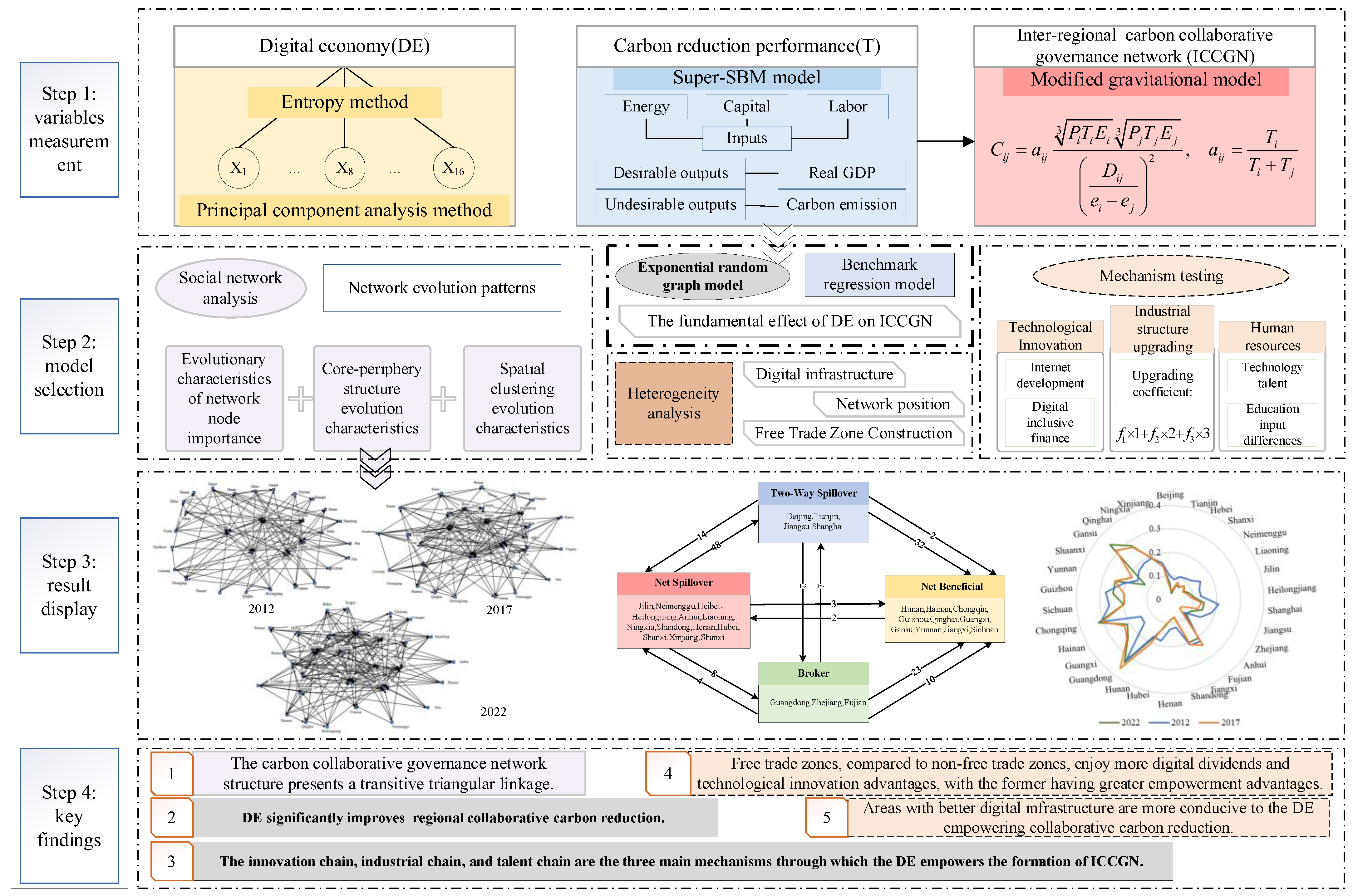 Sustainability 17 10622 g001