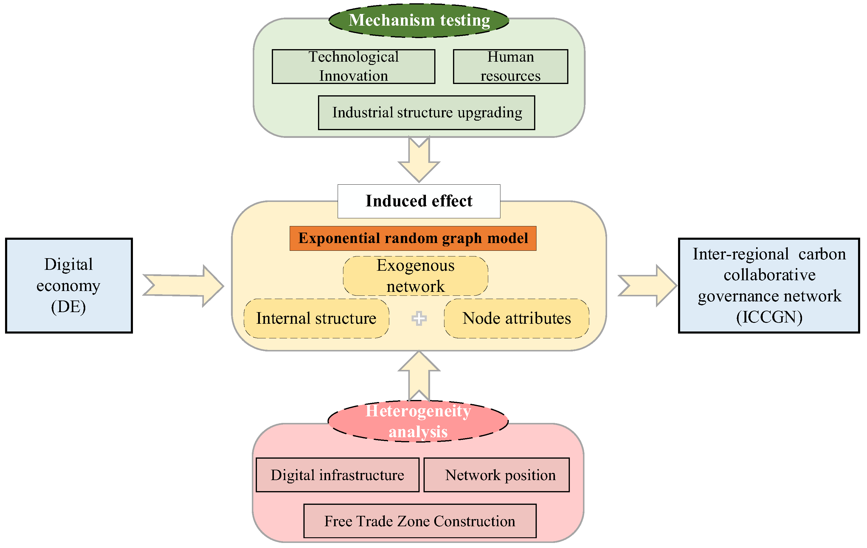 Sustainability 17 10622 g002