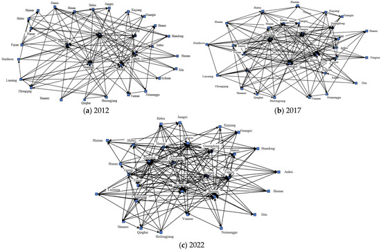 Has the Digital Economy Facilitated Regional Collaborative Carbon