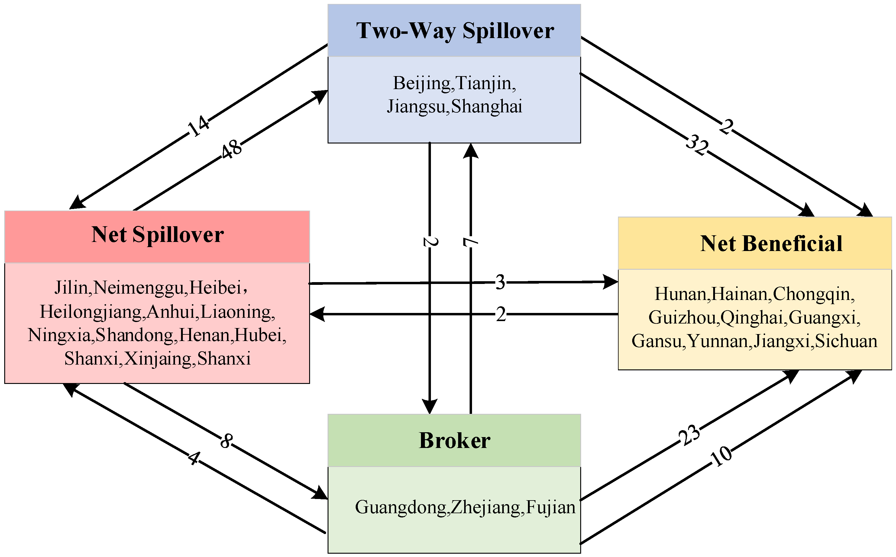 Sustainability 17 10622 g005