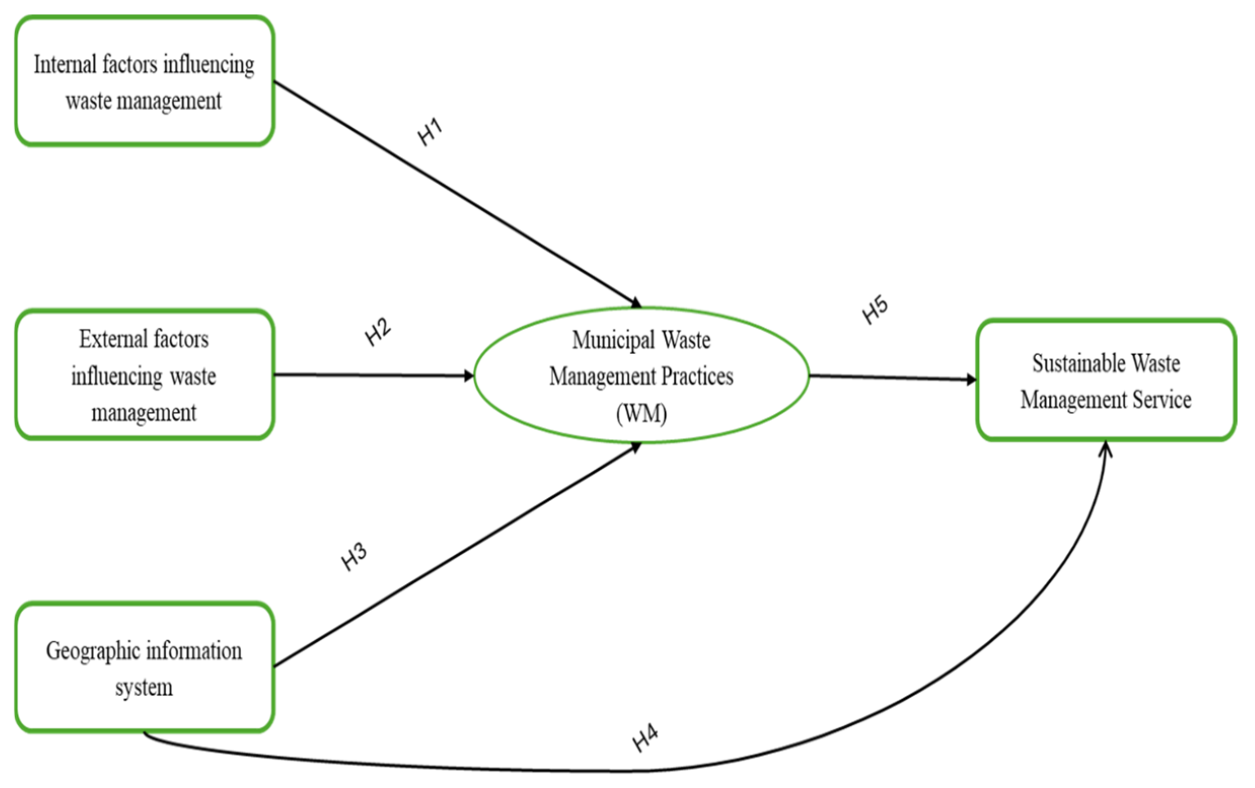 Sustainability 17 10626 g001 Sustainability 17 10626 g001