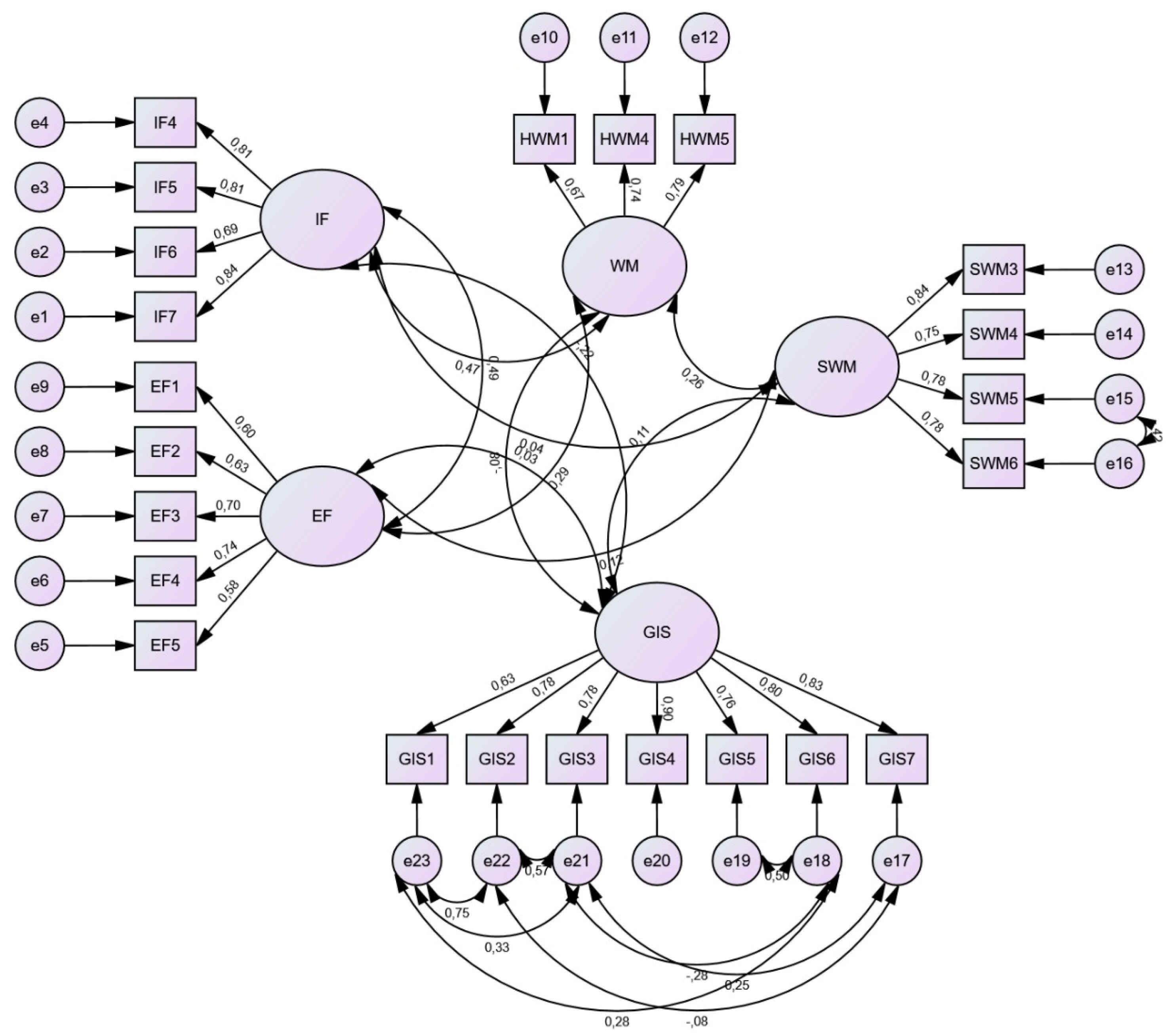 Sustainability 17 10626 g003 Sustainability 17 10626 g003