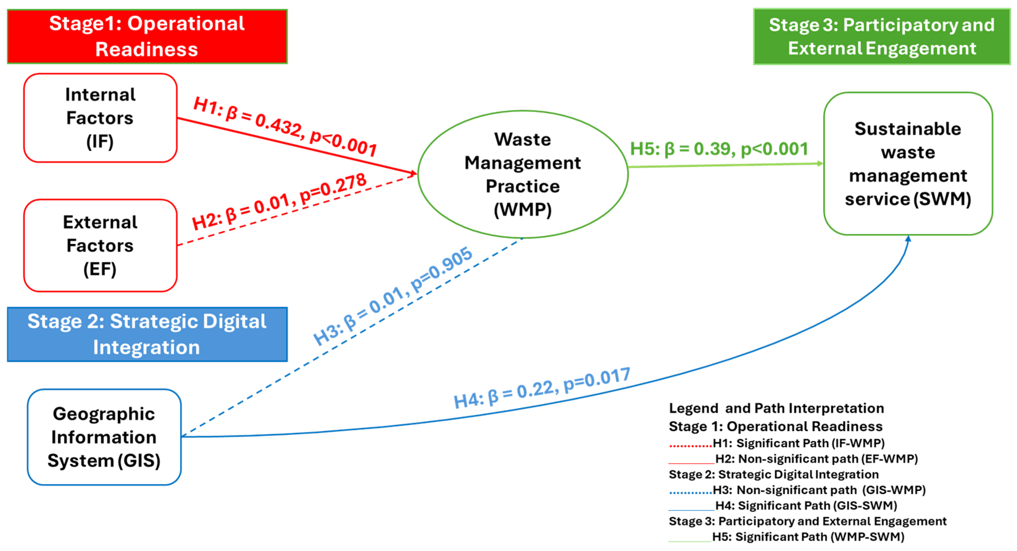 Sustainability 17 10626 g005 Sustainability 17 10626 g005