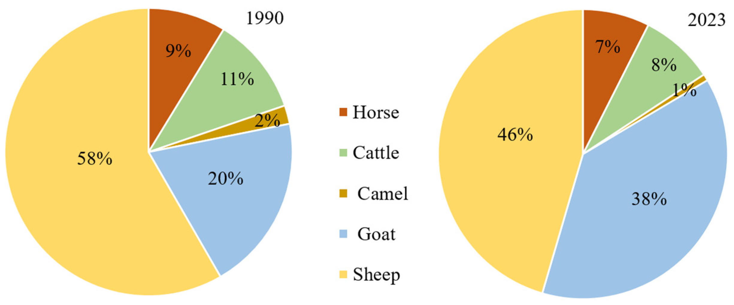 Sustainability 17 10631 g003