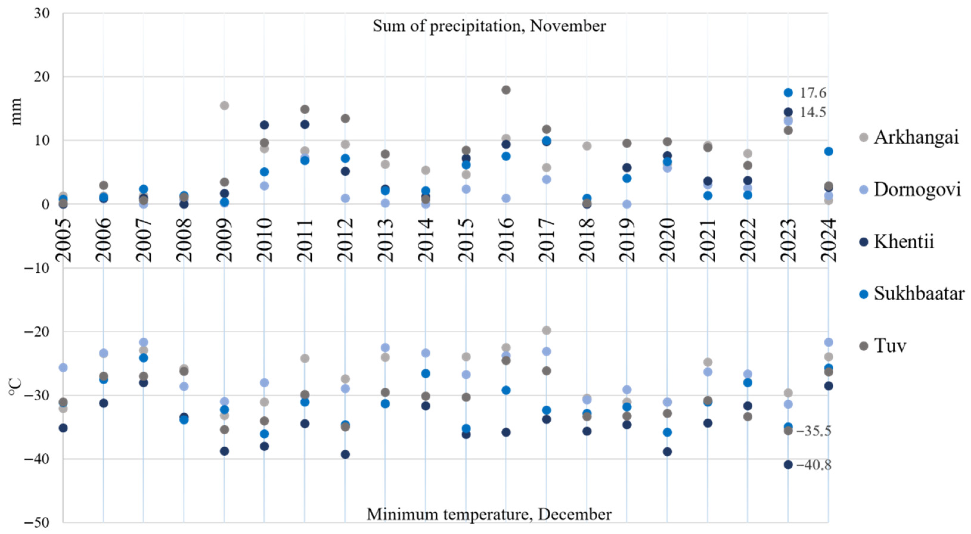 Sustainability 17 10631 g006