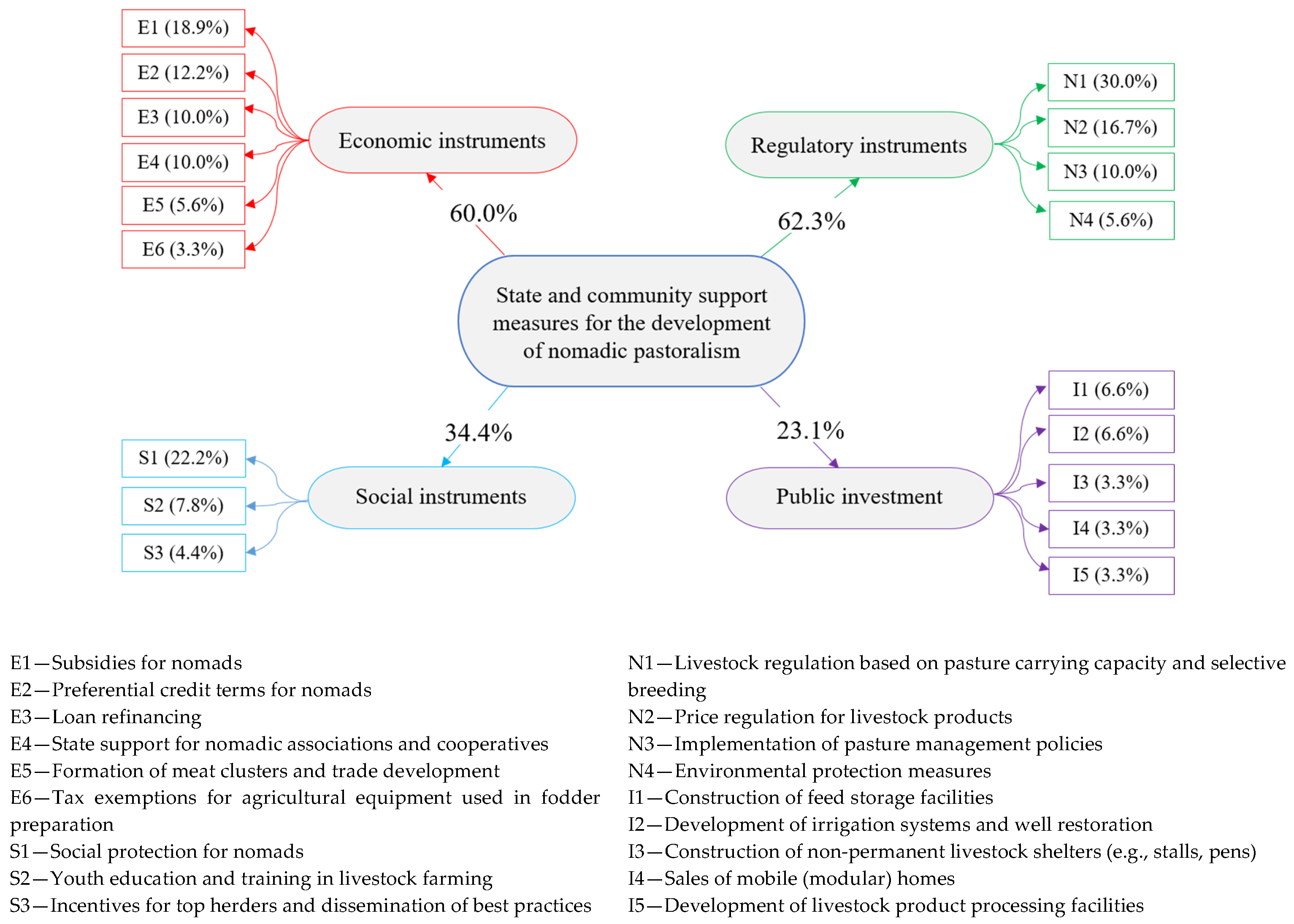 Sustainability 17 10631 g008