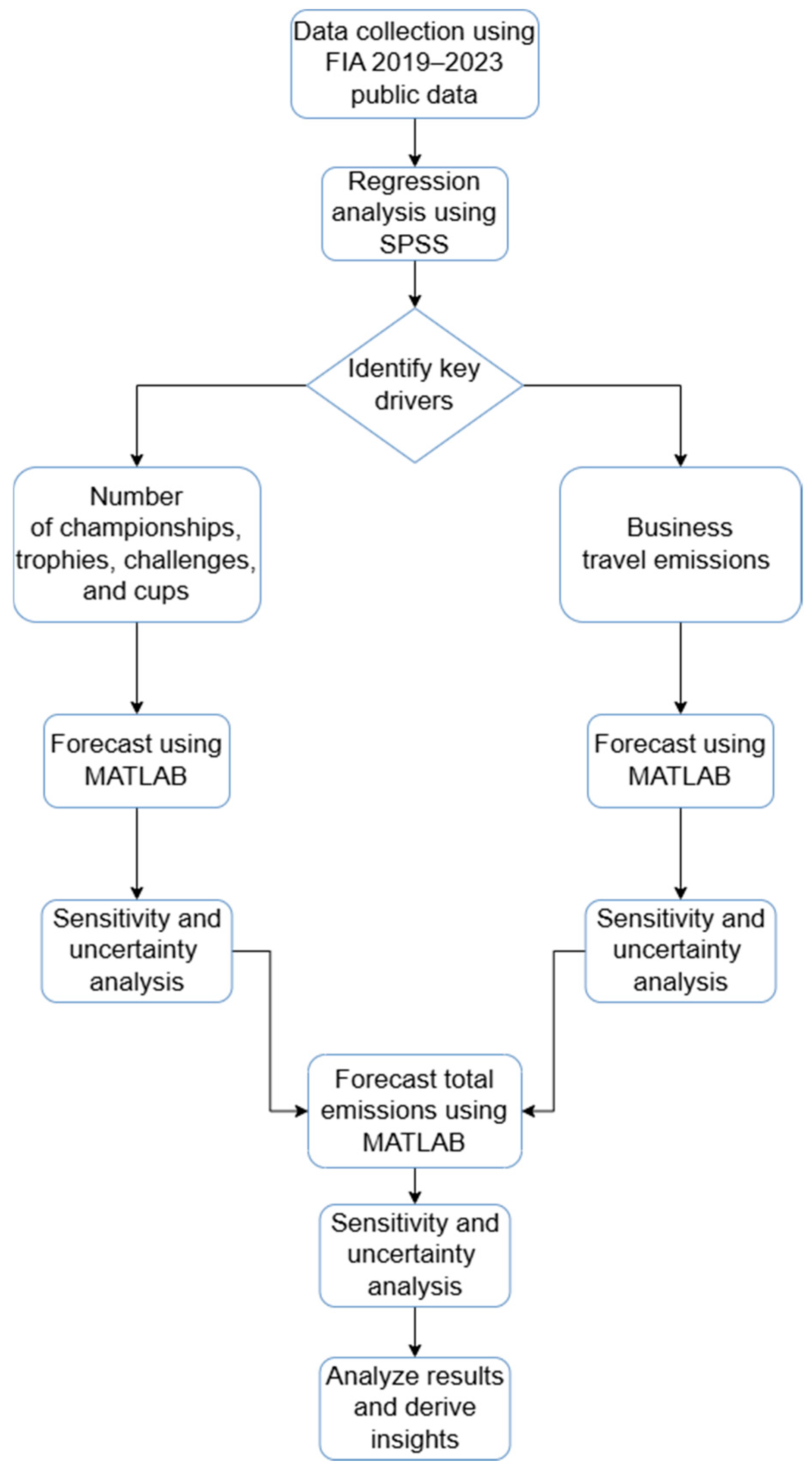 Sustainability 17 10633 g001