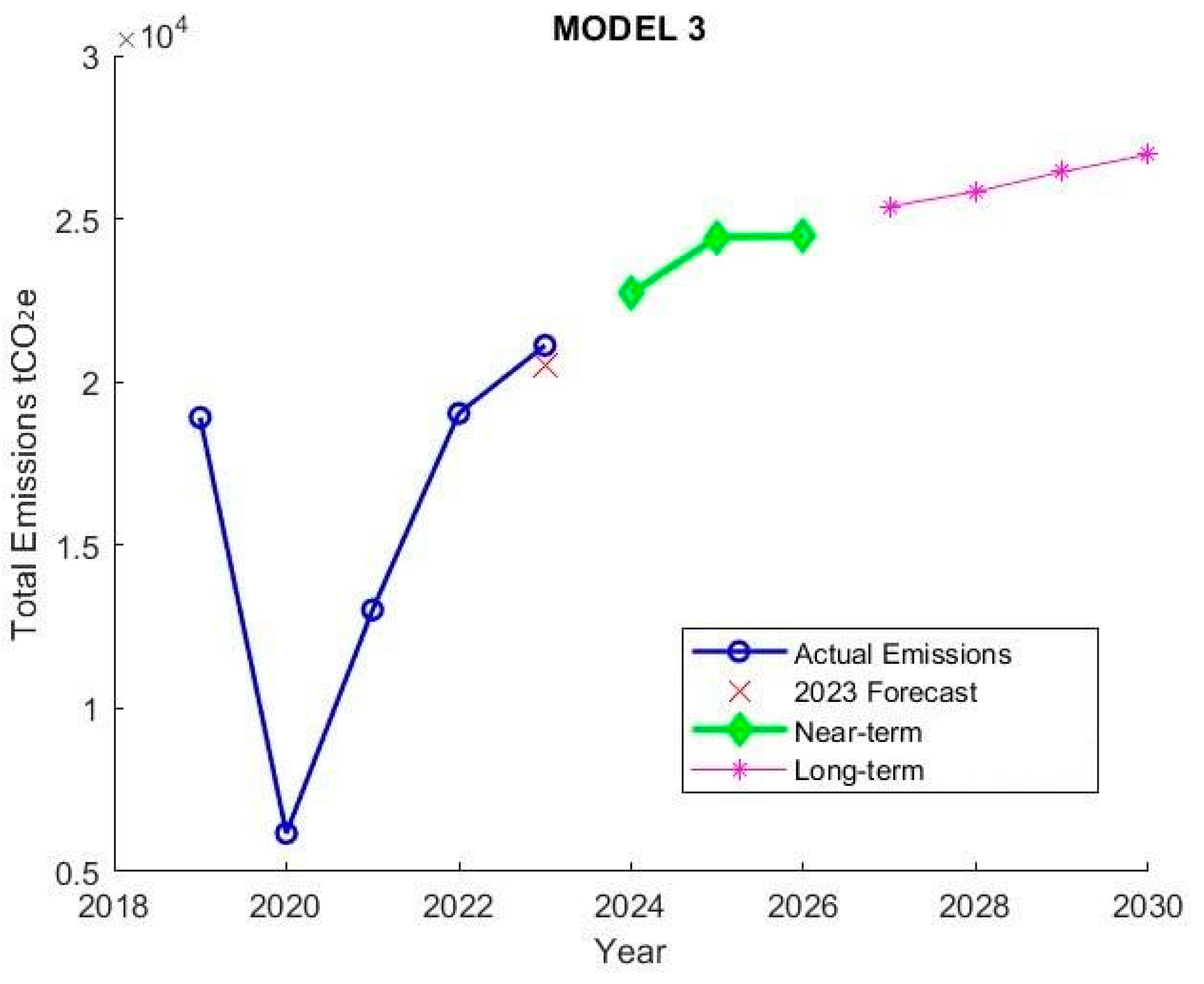 Sustainability 17 10633 g006