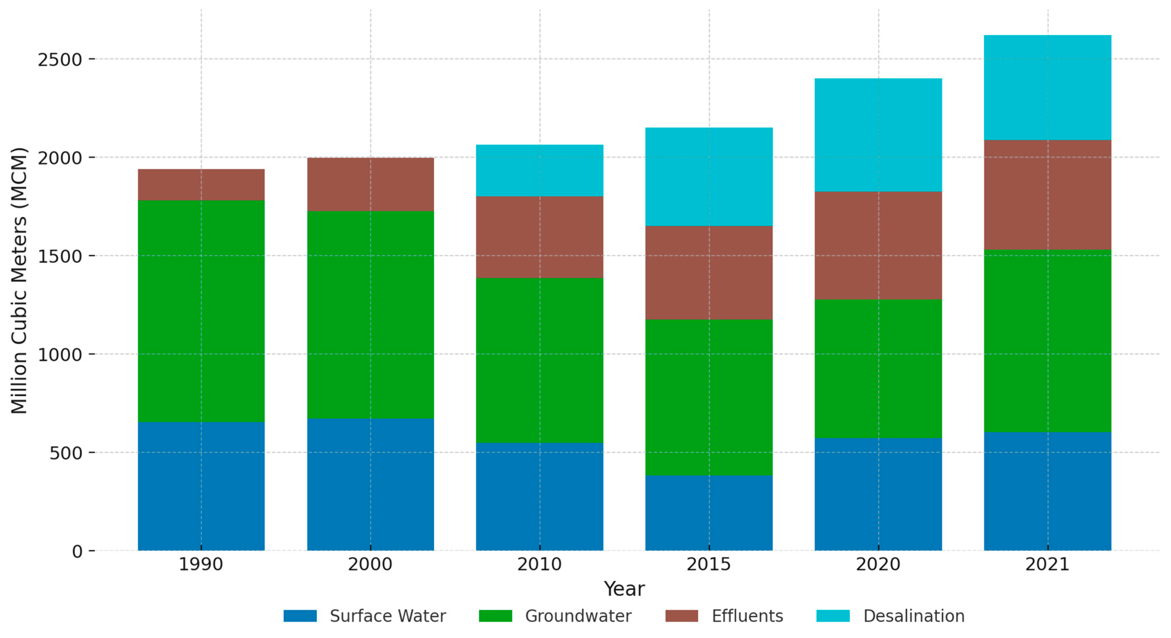 Sustainability 17 10636 g001 Sustainability 17 10636 g001