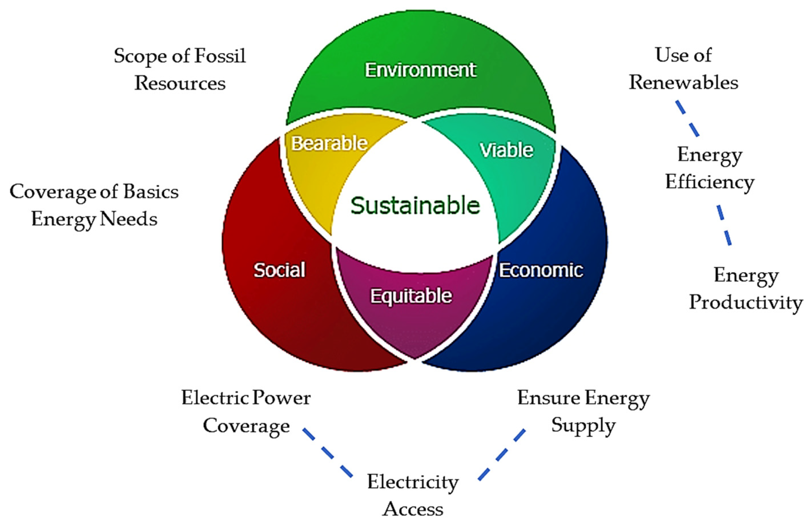Sustainability 17 10638 g001