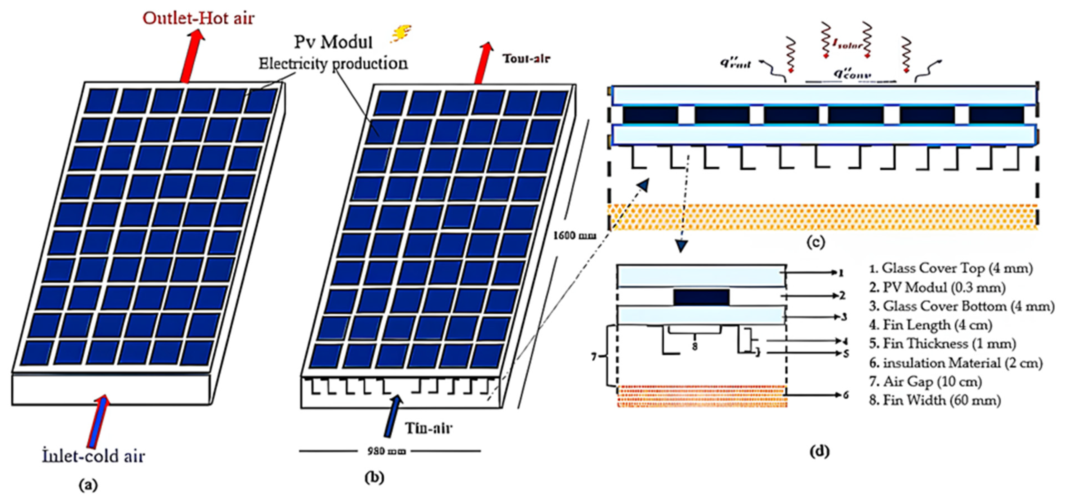 Sustainability 17 10638 g004