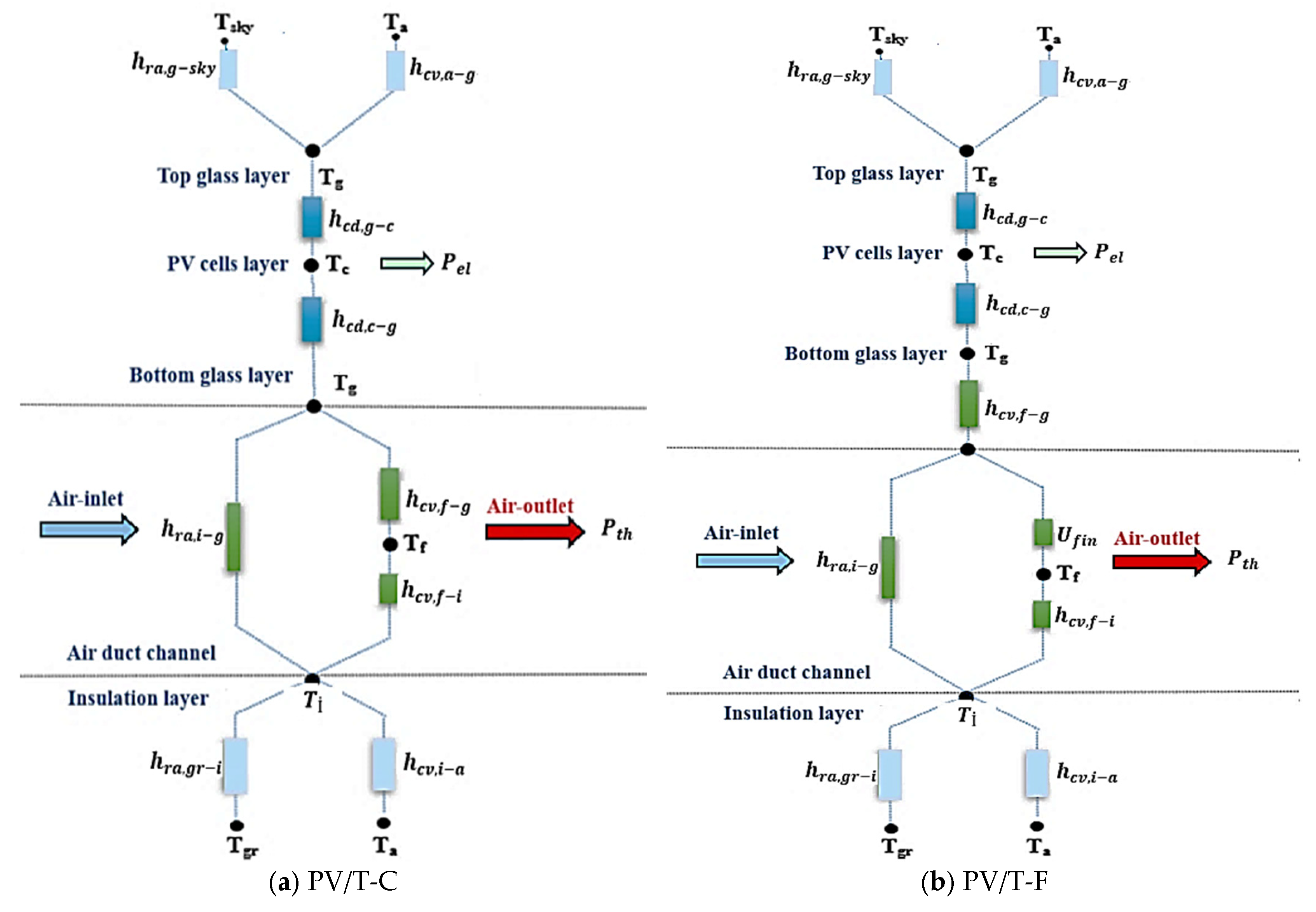 Sustainability 17 10638 g005
