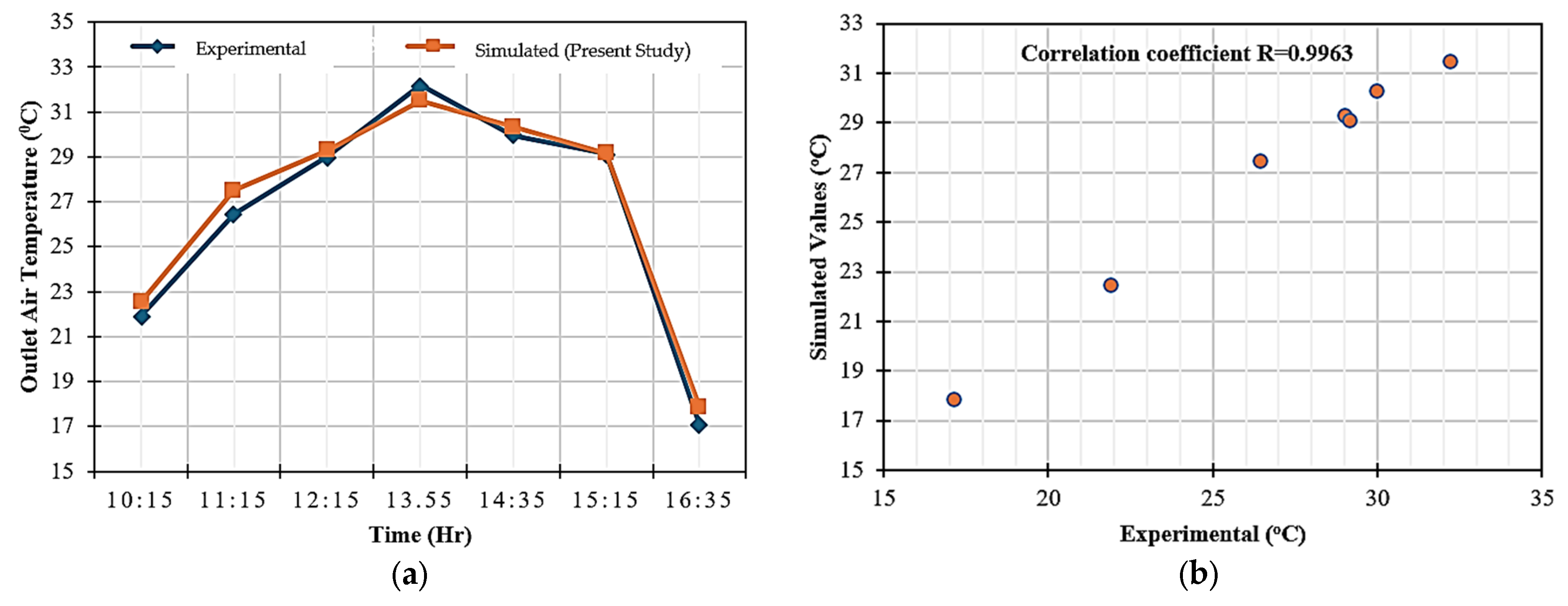Sustainability 17 10638 g010