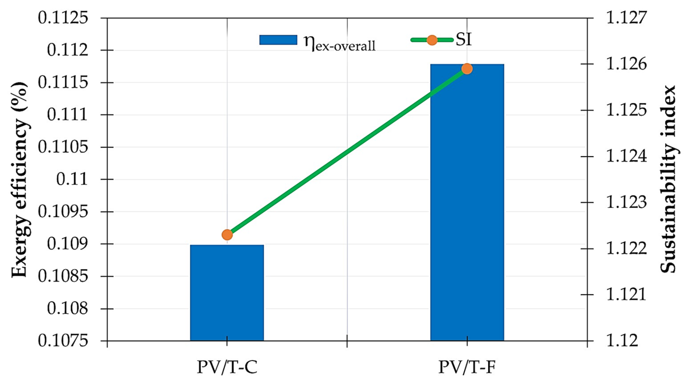 Sustainability 17 10638 g021