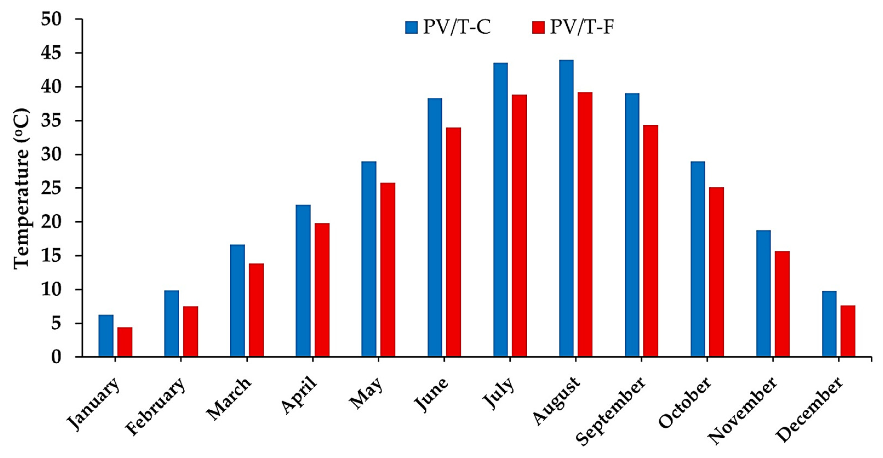 Sustainability 17 10638 g024