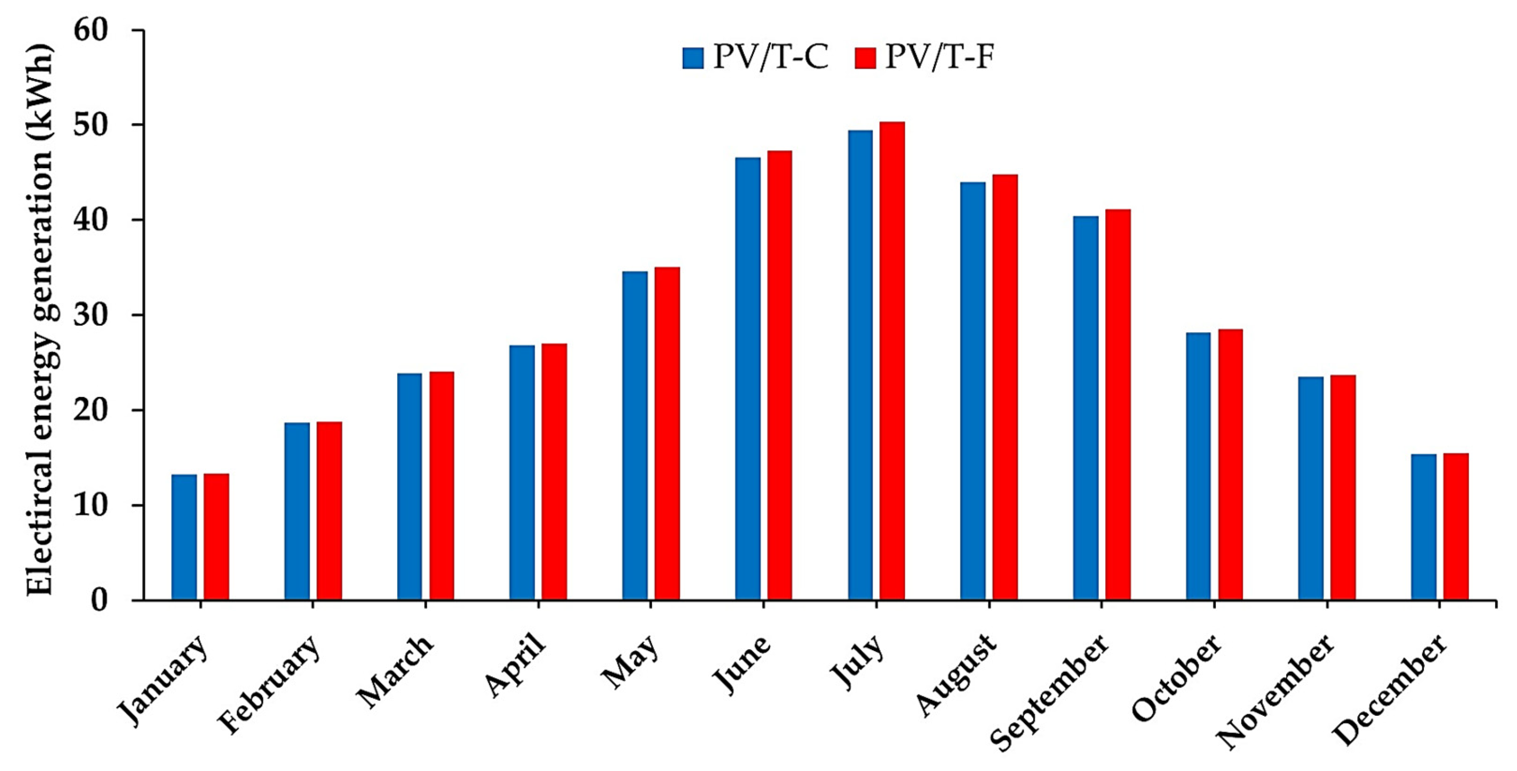 Sustainability 17 10638 g026