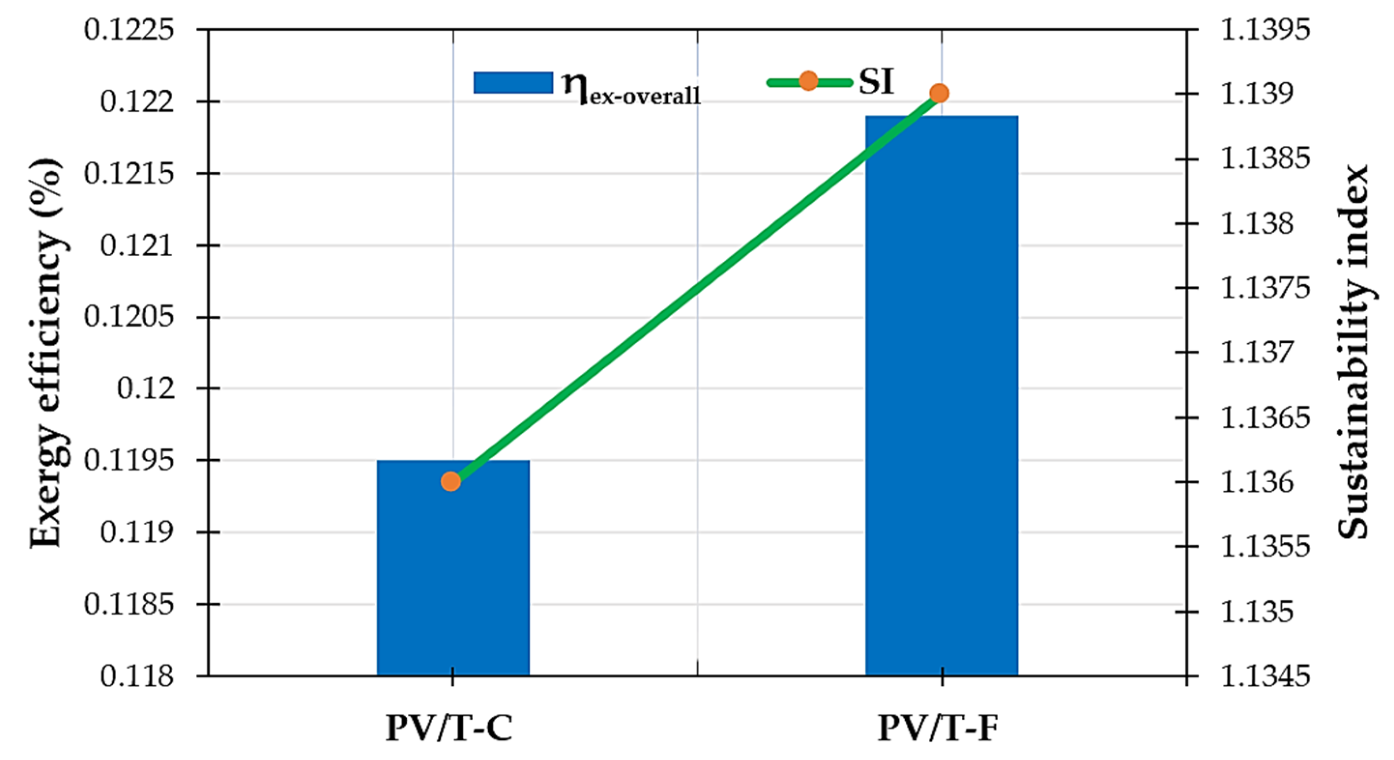 Sustainability 17 10638 g029