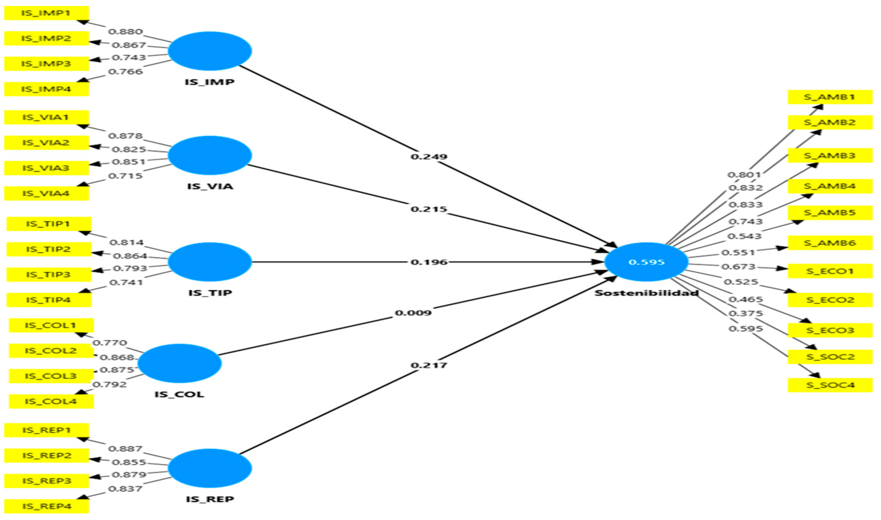 Sustainability 17 10639 g003