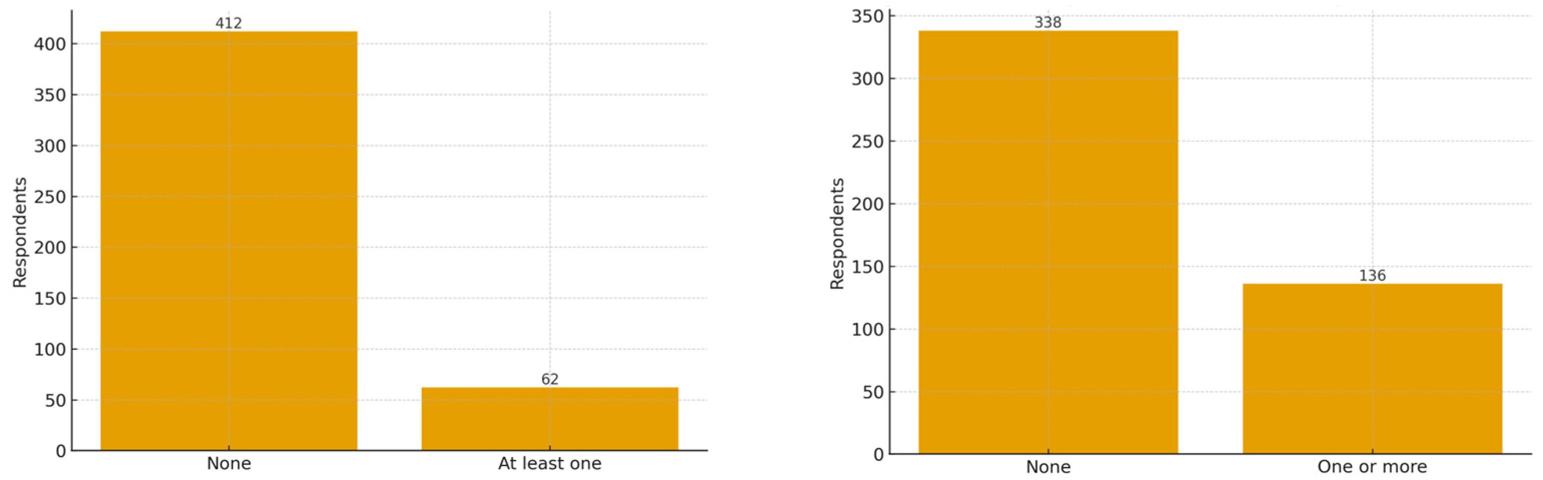 Sustainability 17 10645 g003