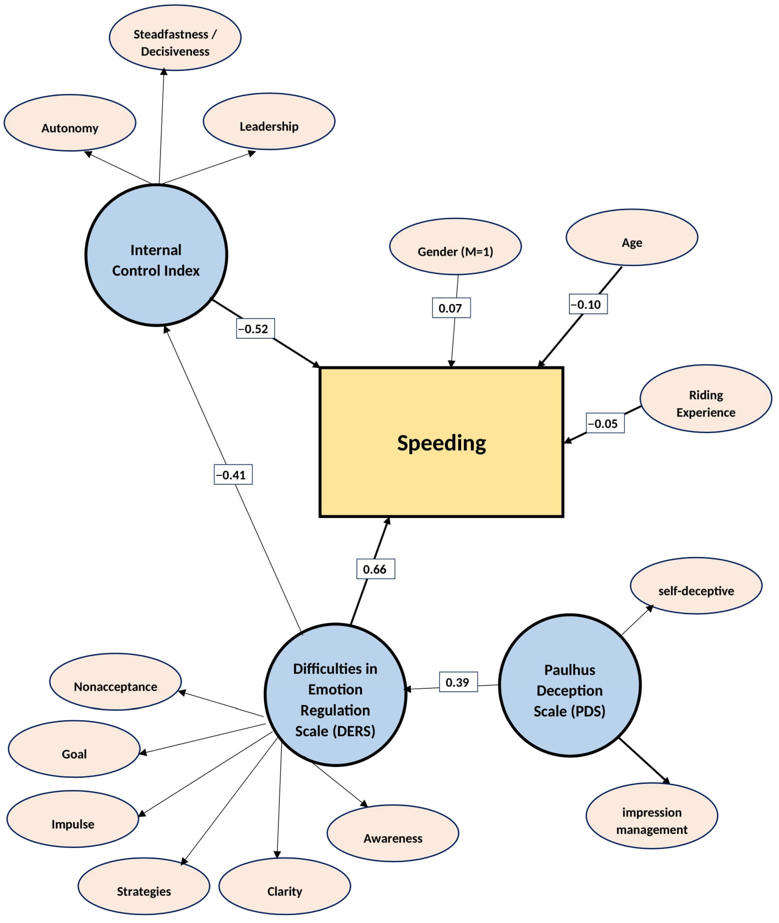 Sustainability 17 10645 g004