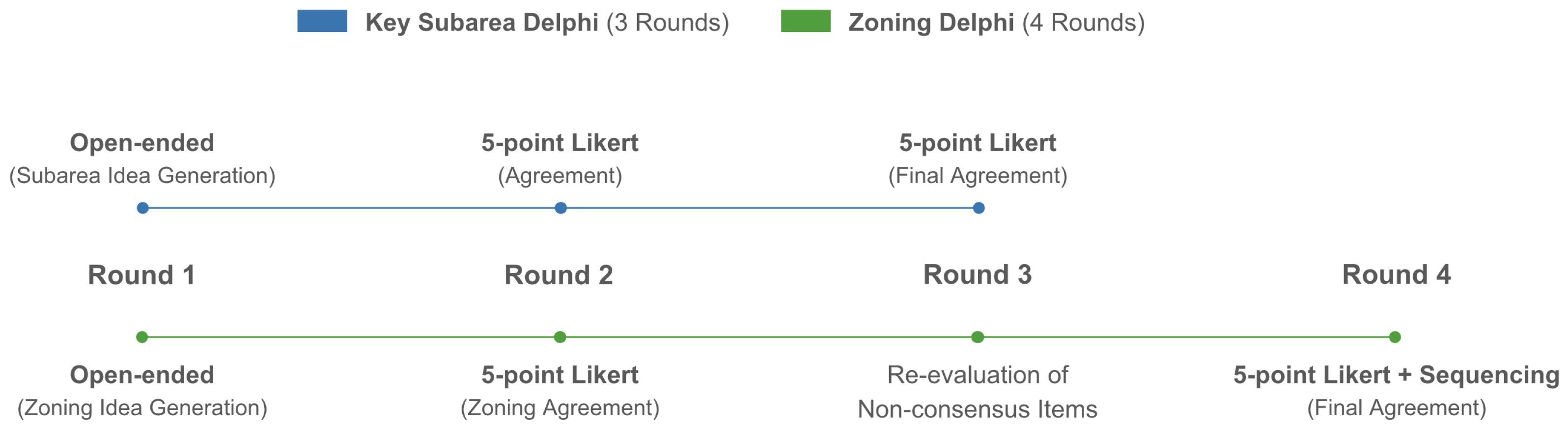 Sustainability 17 10650 g002