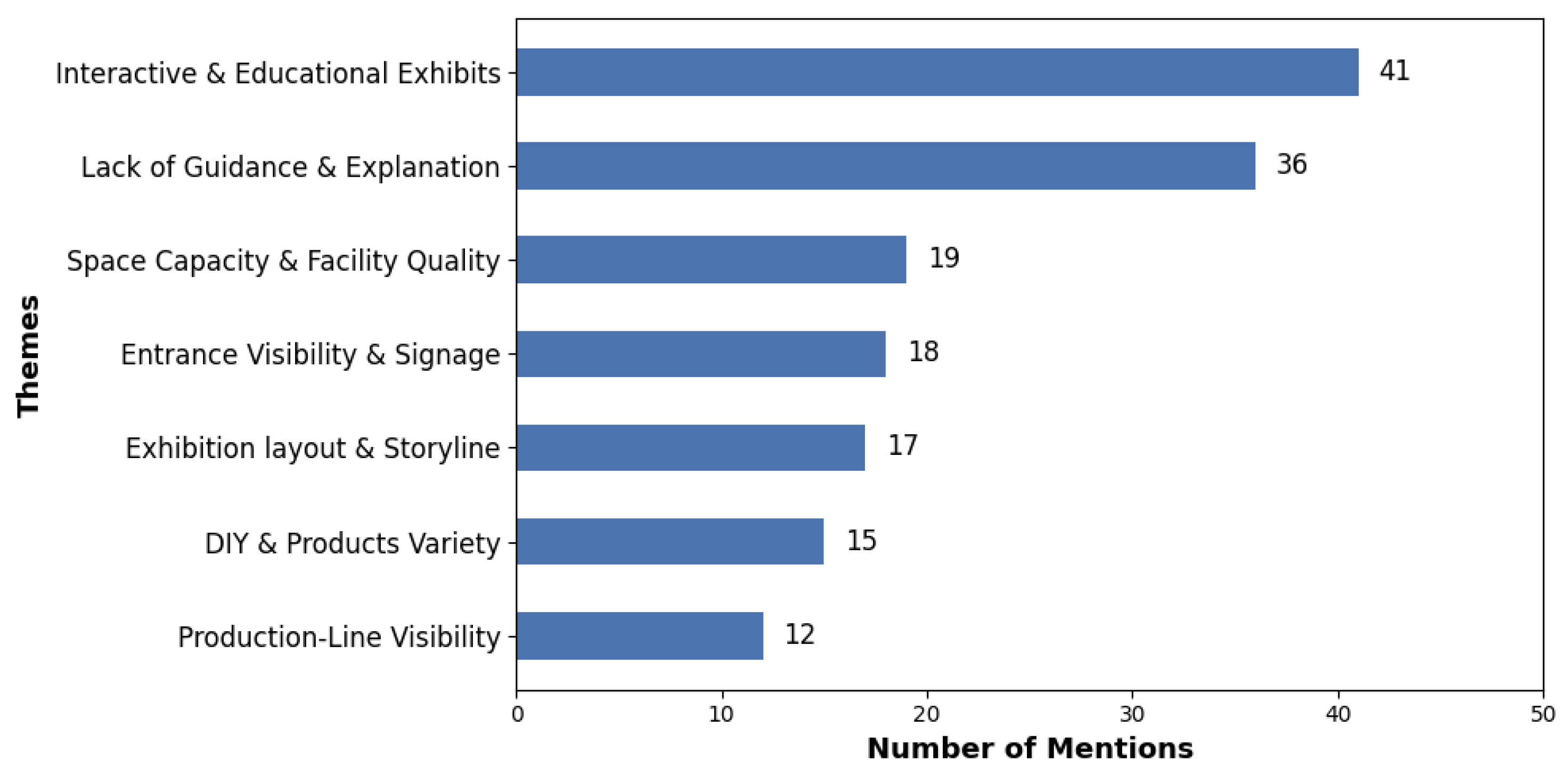 Sustainability 17 10650 g0a3
