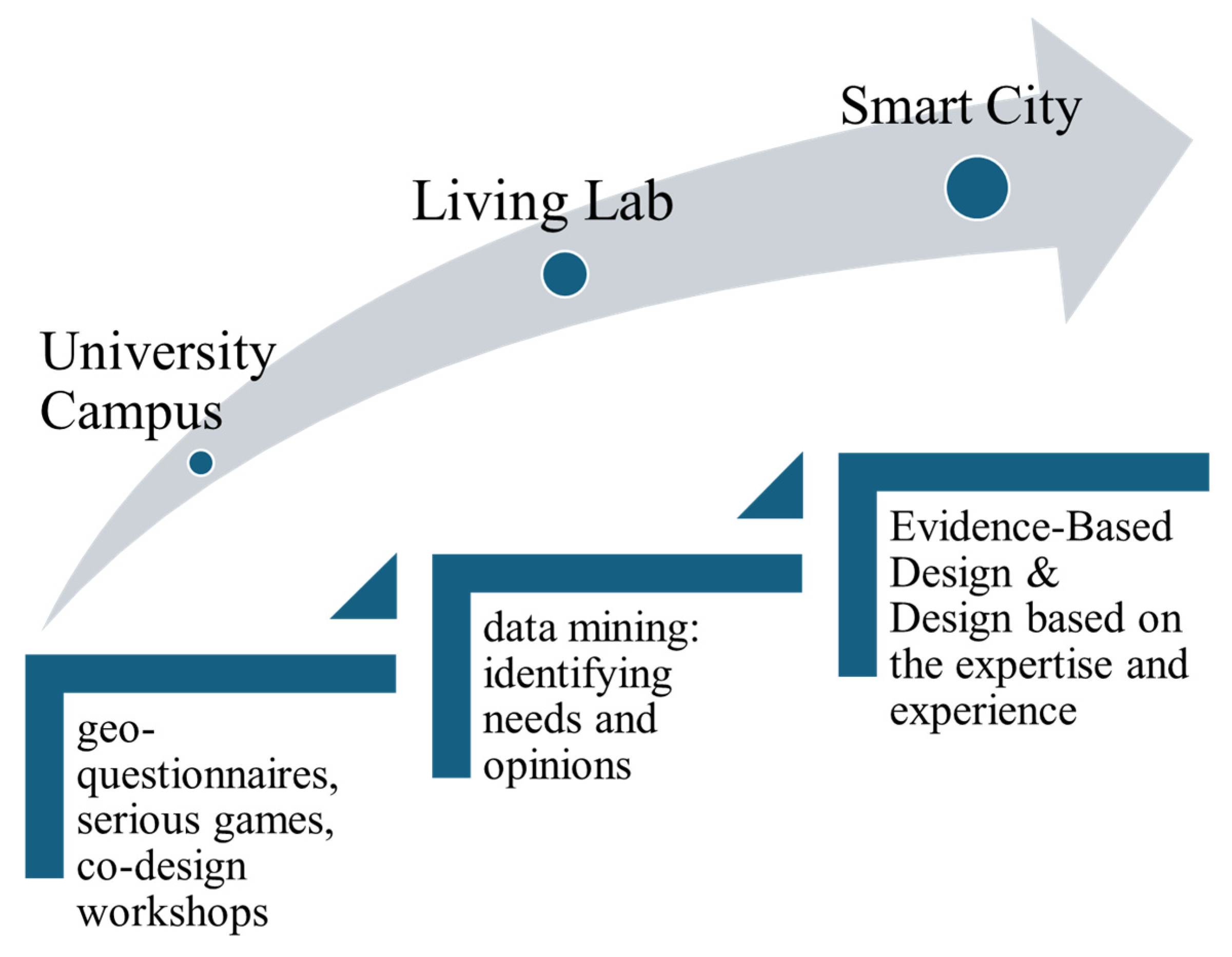 Sustainability 17 10653 g003