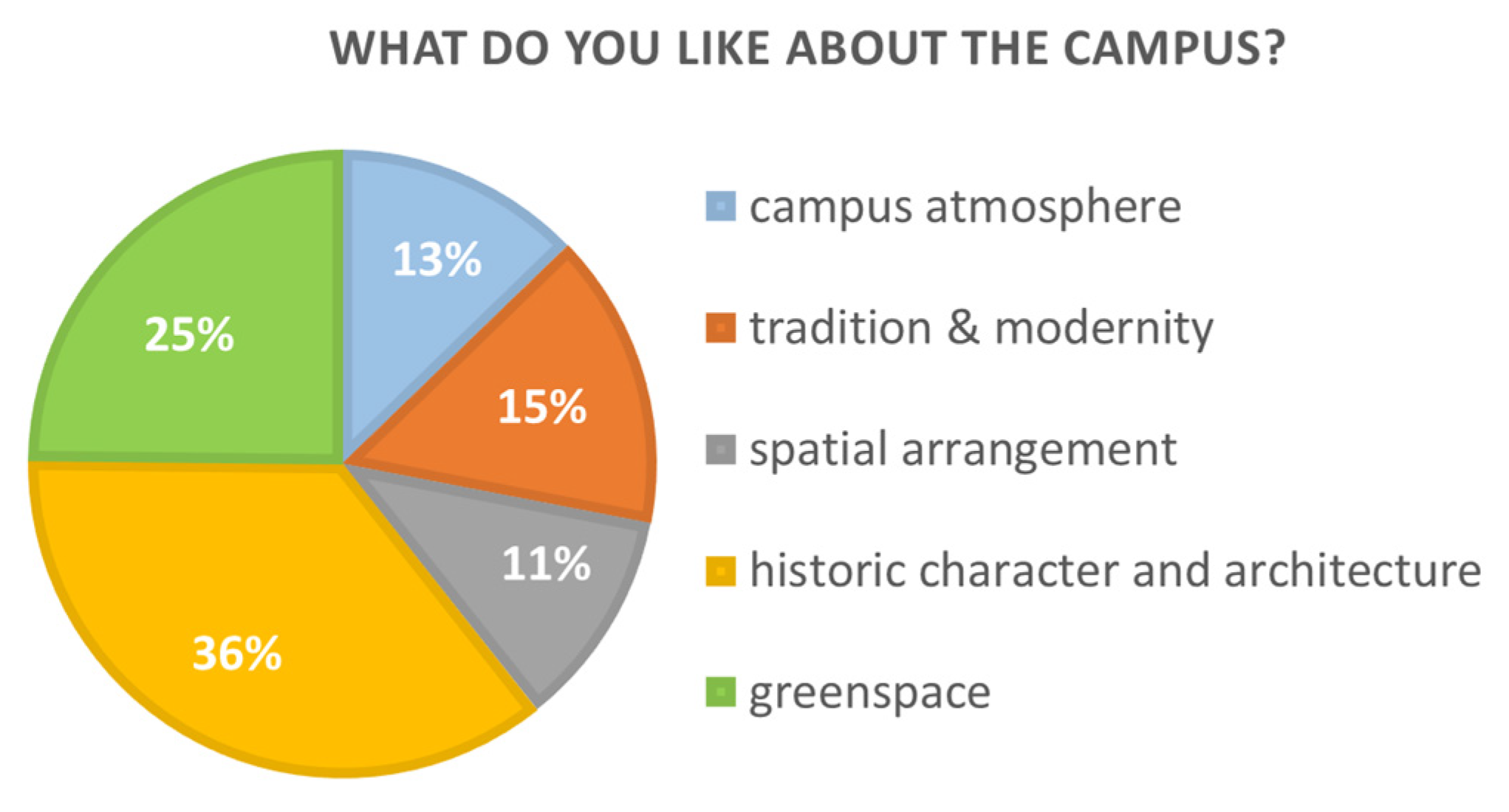Sustainability 17 10653 g007
