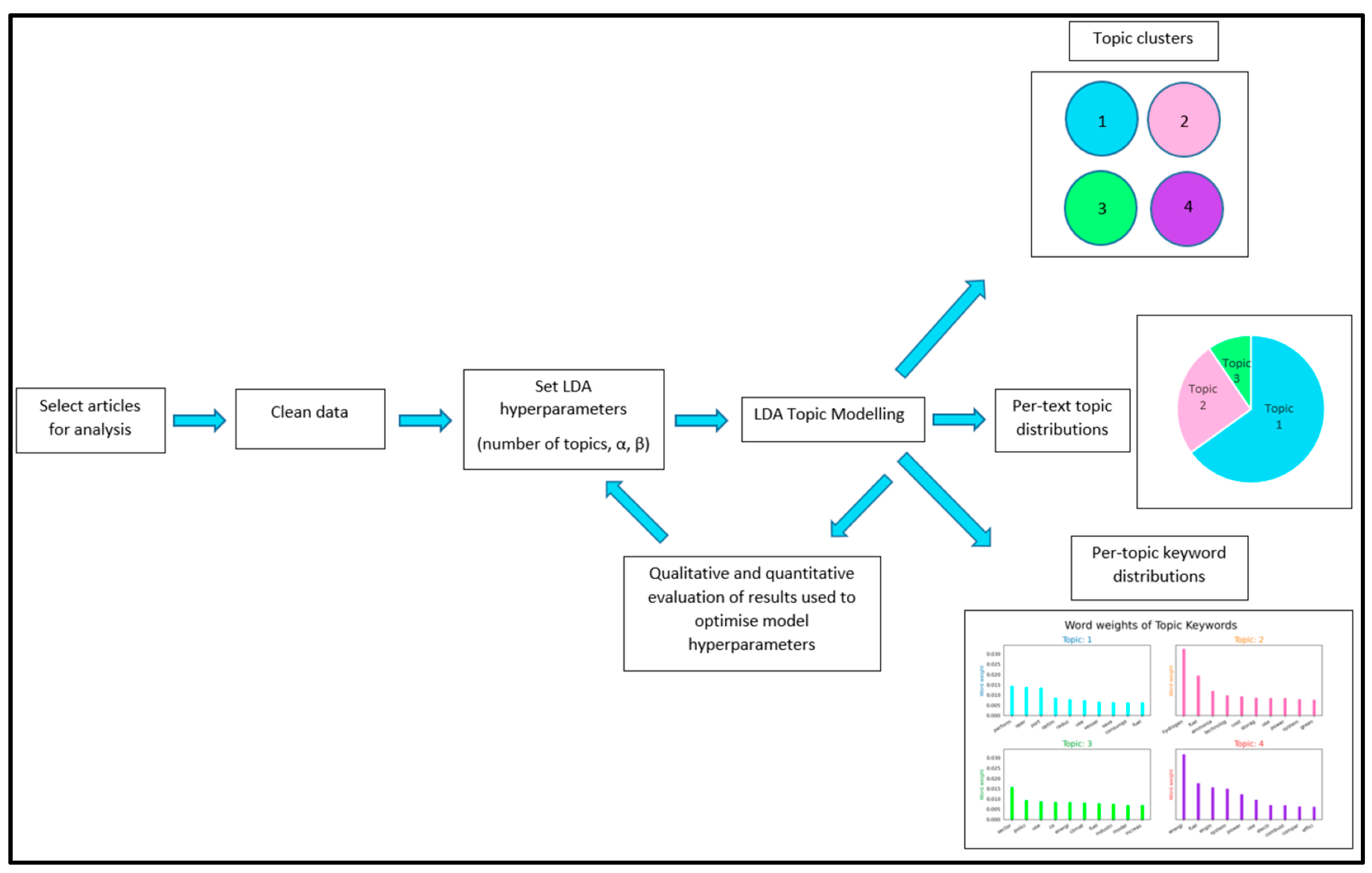 Sustainability 17 10654 g001
