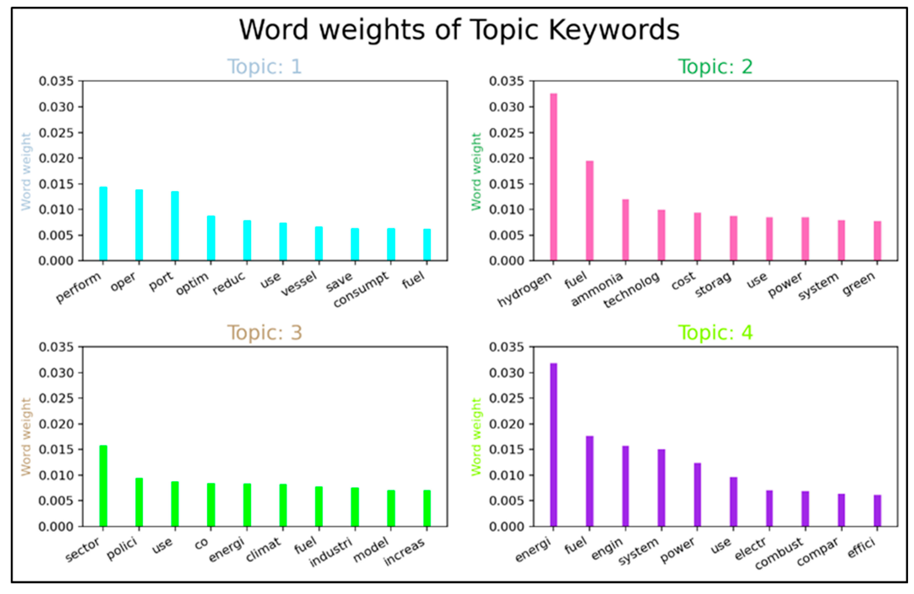 Sustainability 17 10654 g002