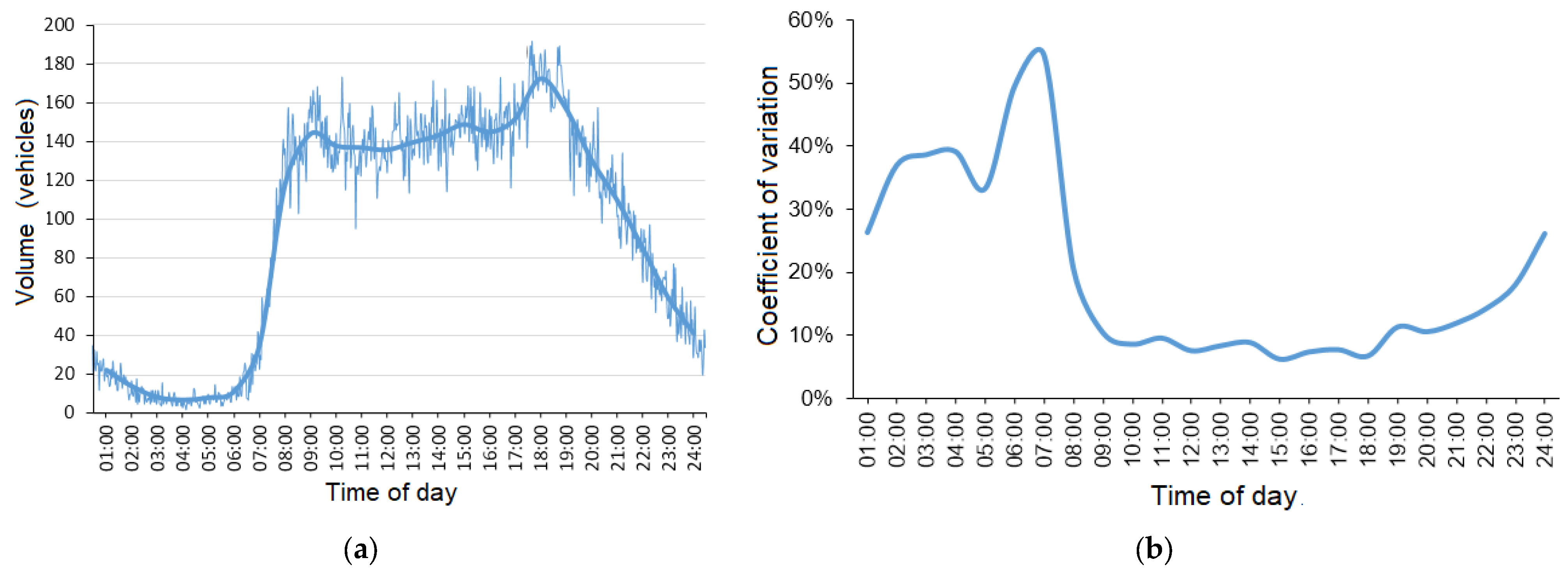 Sustainability 17 10655 g004