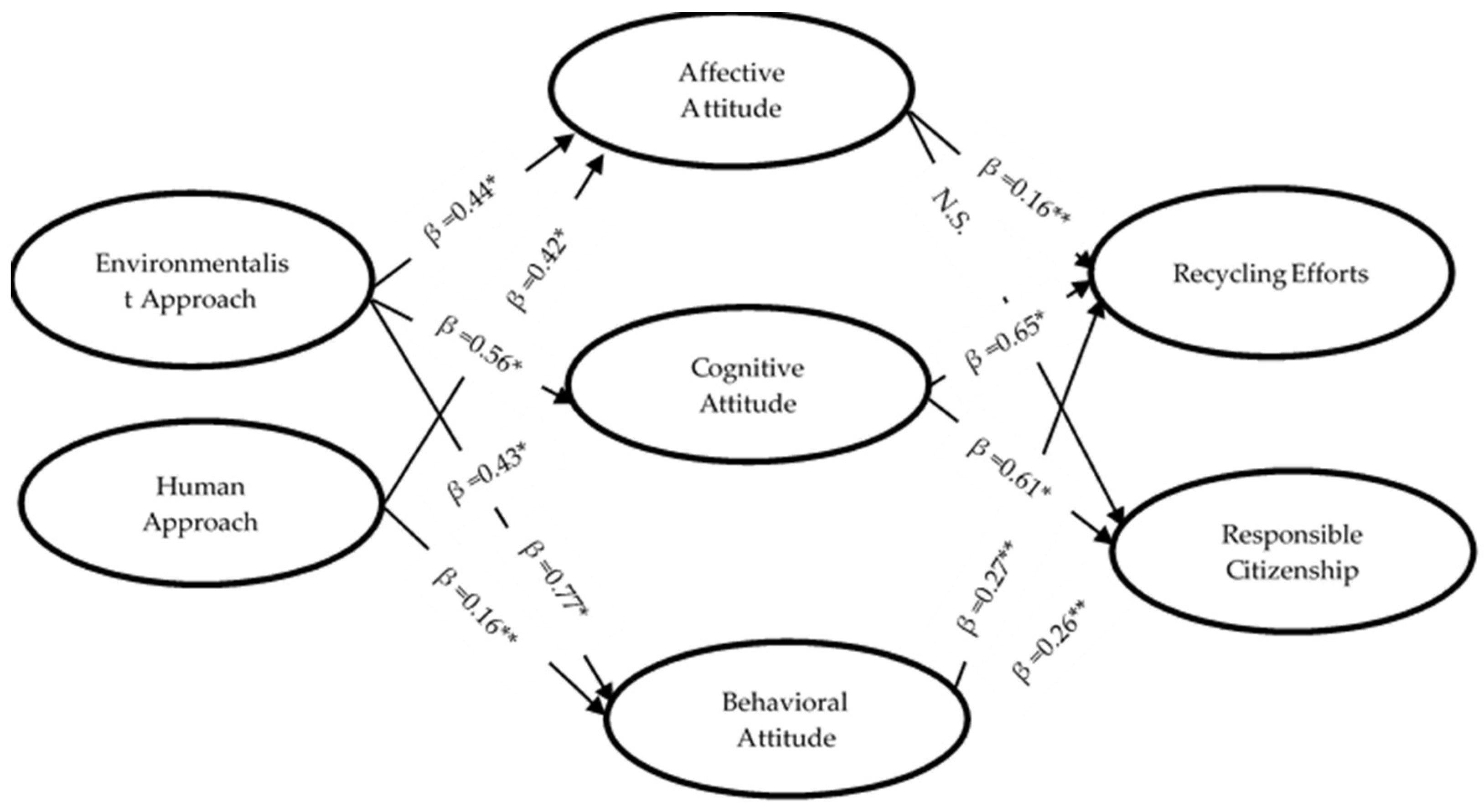 Sustainability 17 10660 g001